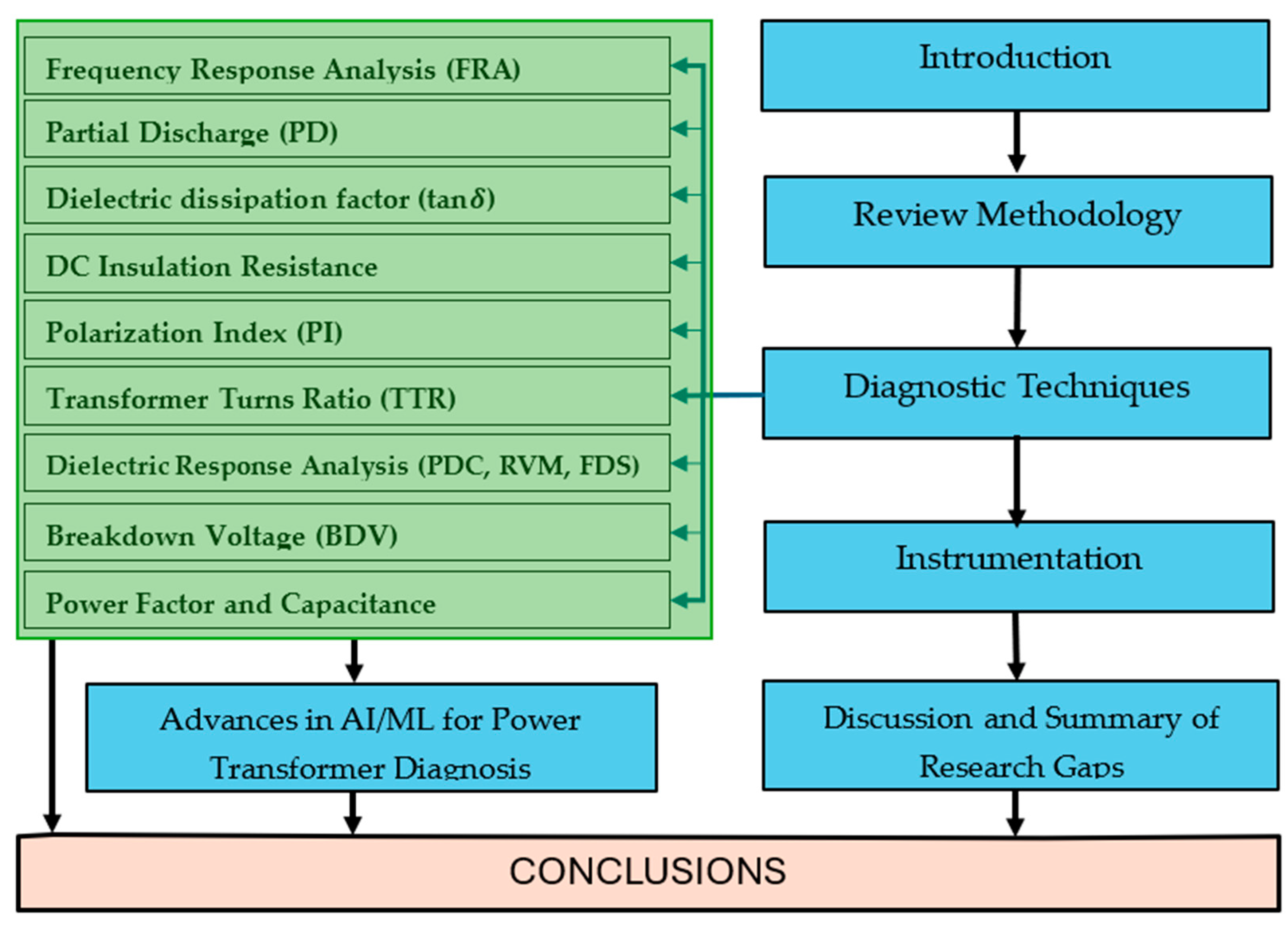 Sensors 25 01968 g002