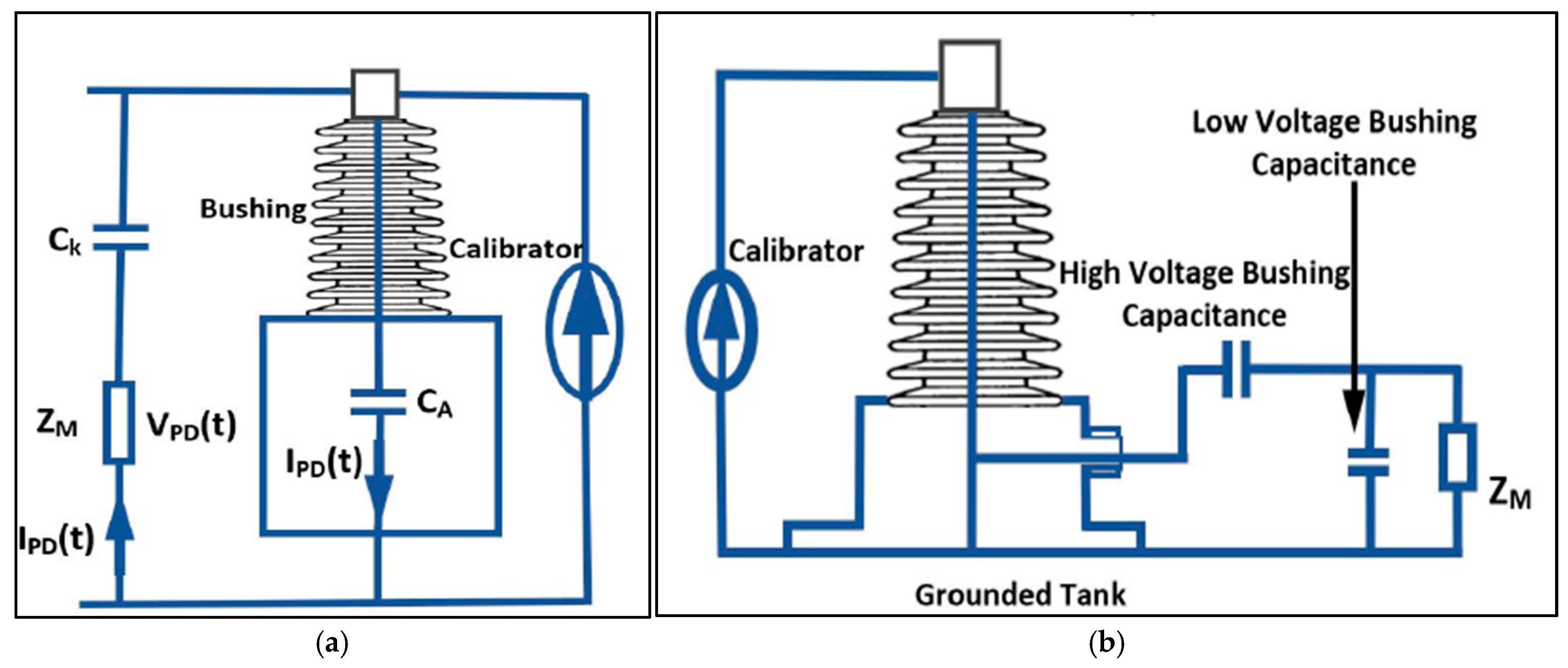Sensors 25 01968 g005
