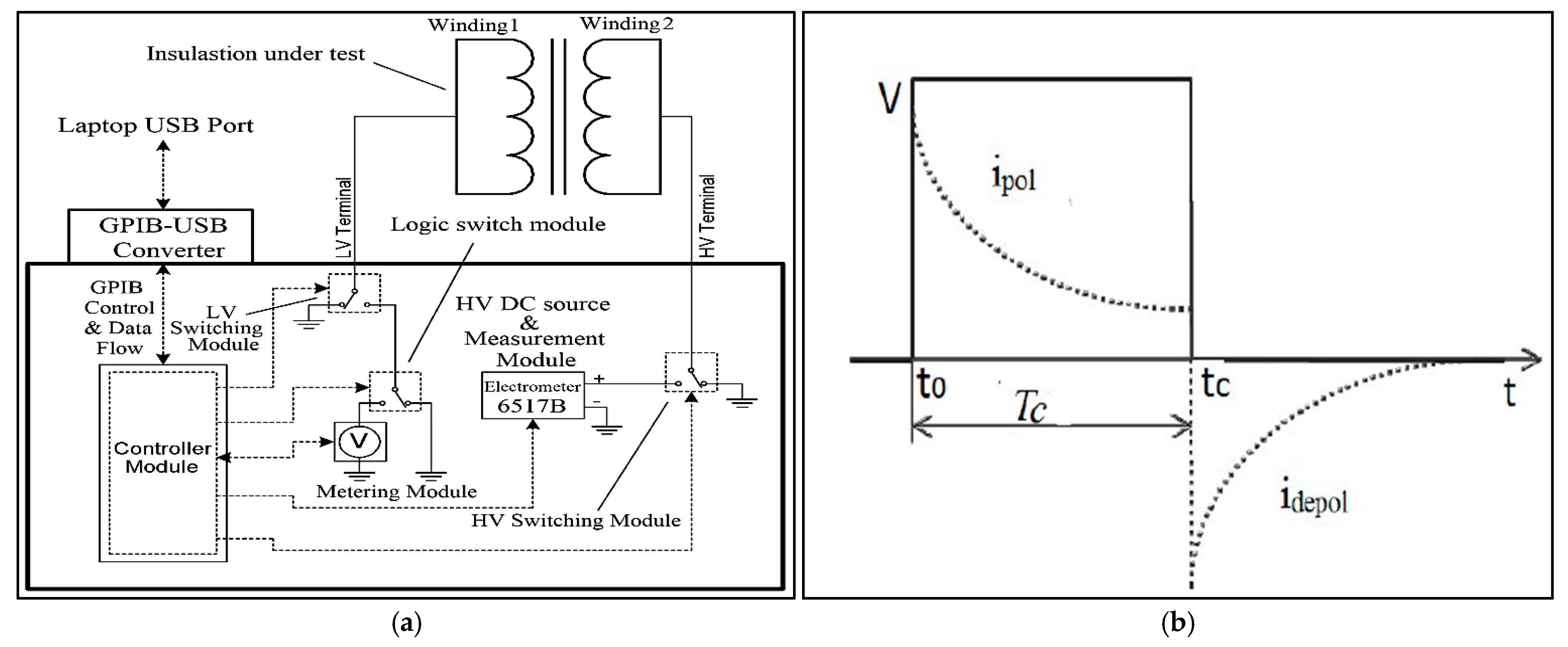 Sensors 25 01968 g009