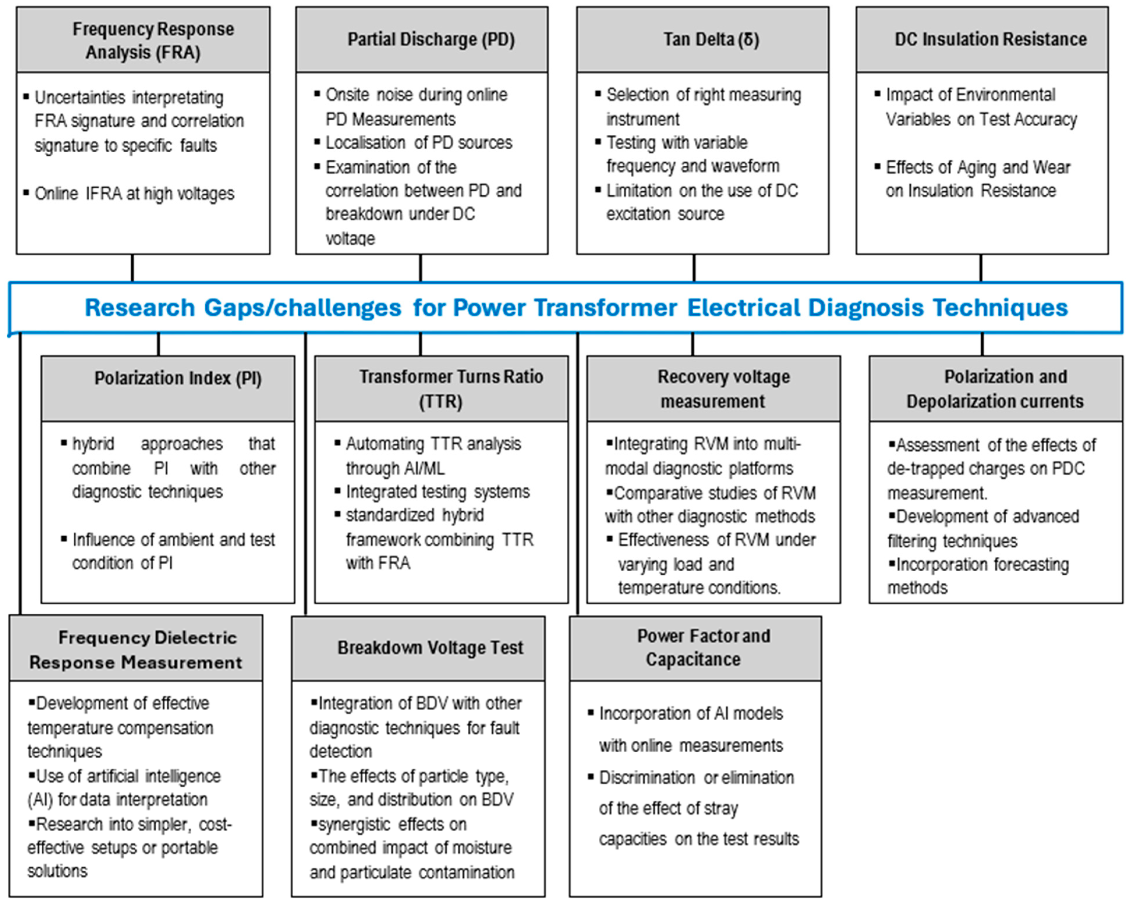 Sensors 25 01968 g016