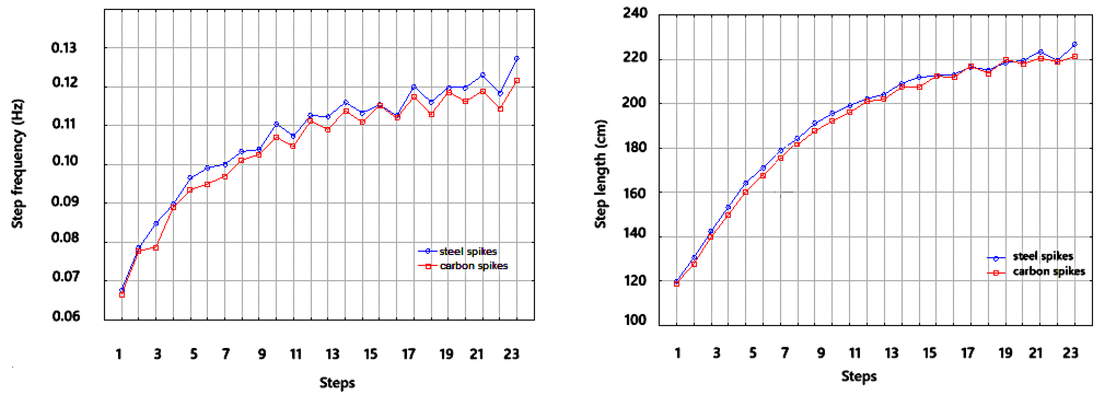 Sensors 25 01979 g003