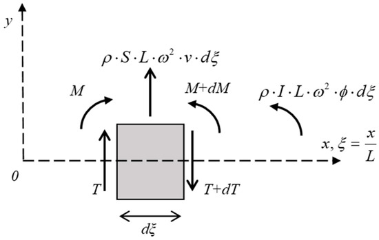 Sensors 25 01982 g0a1