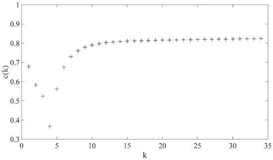 Sensors 25 01982 g0a2