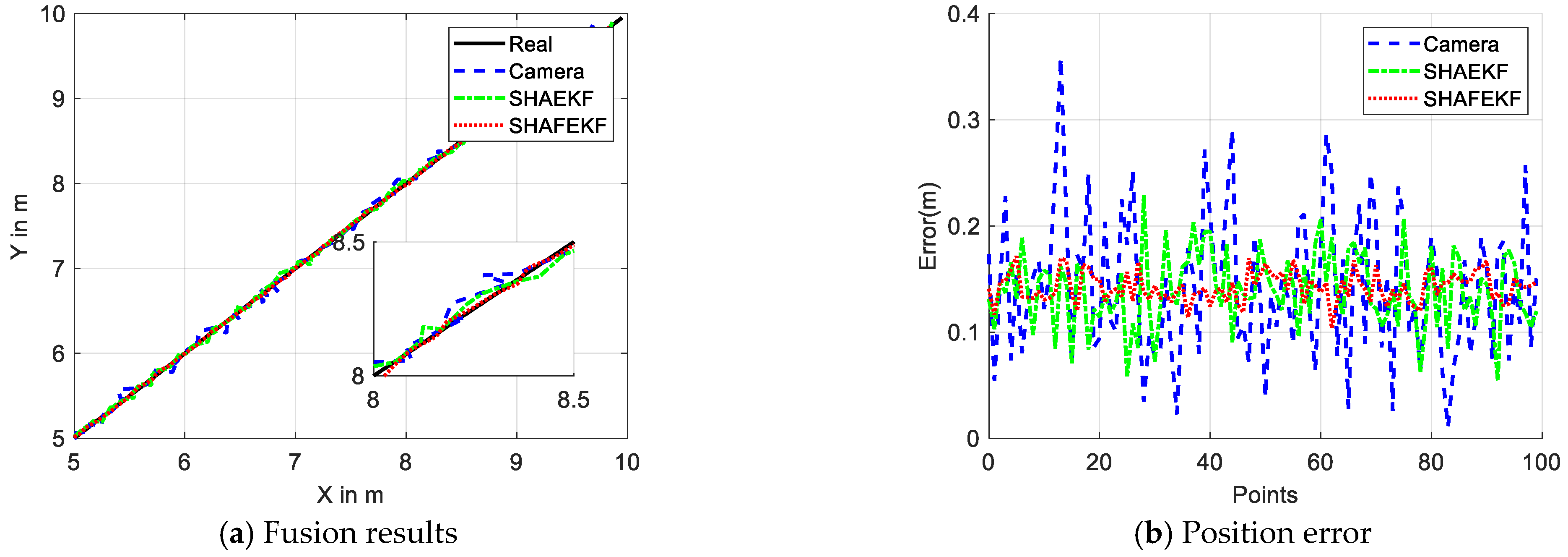 Sensors 25 01986 g004
