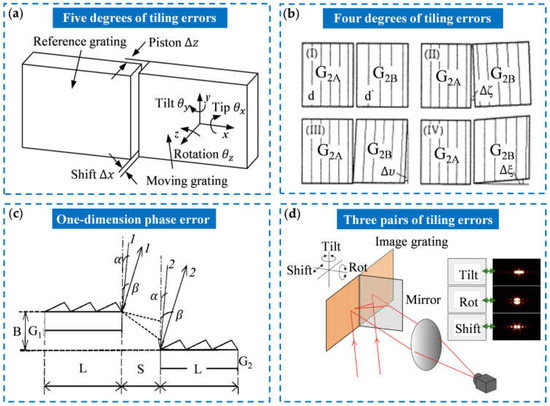 Sensors 25 01990 g003