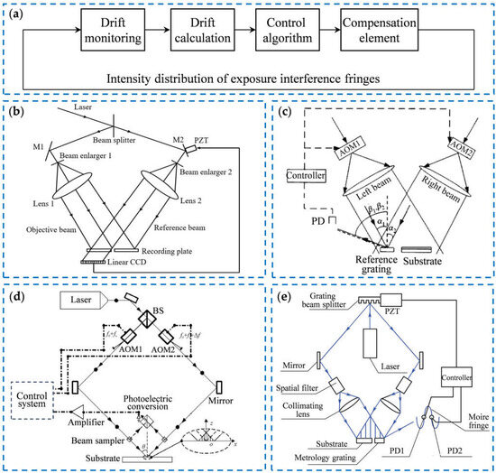 Sensors 25 01990 g007