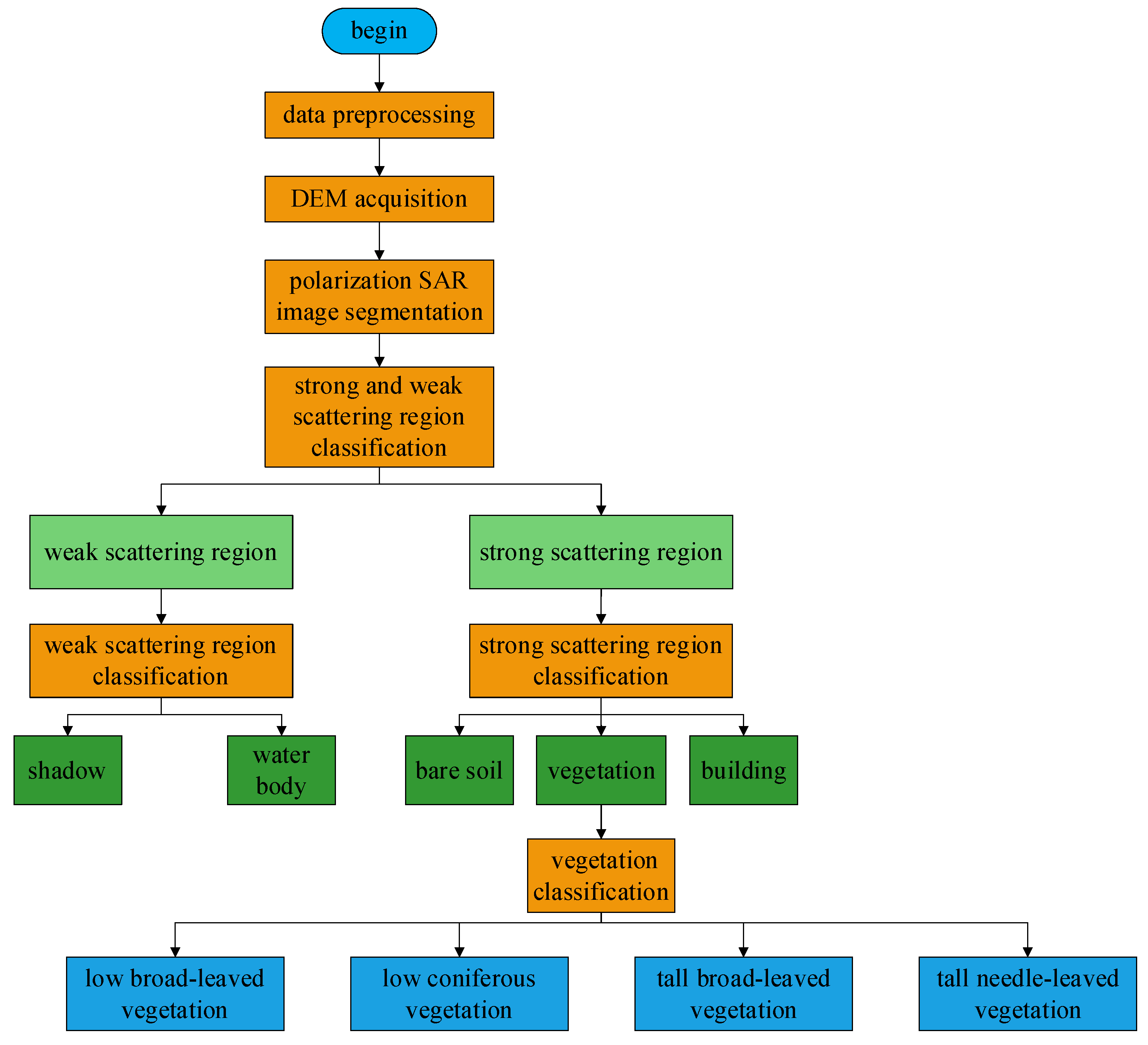 Sensors 25 01996 g001
