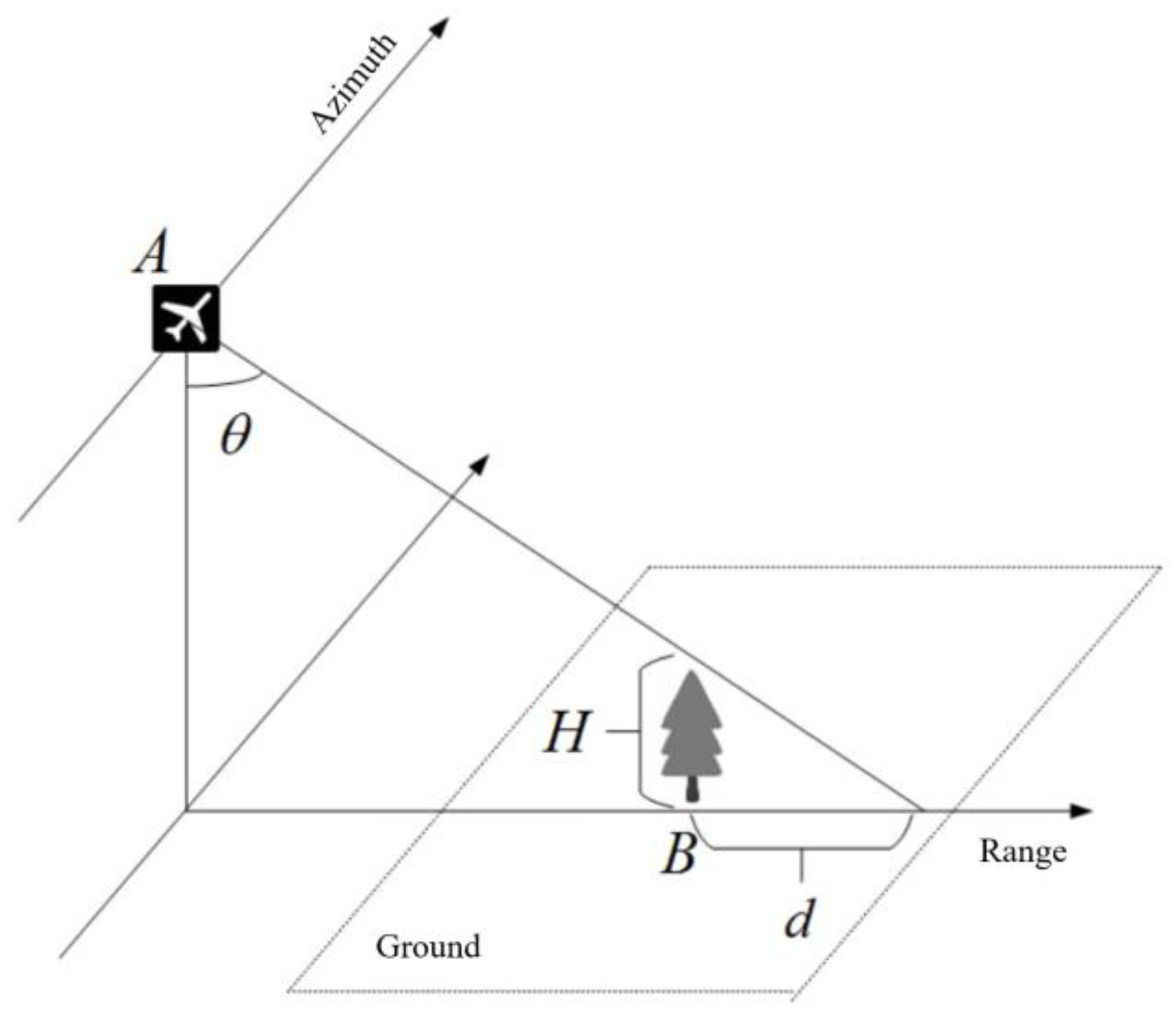 Sensors 25 01996 g002