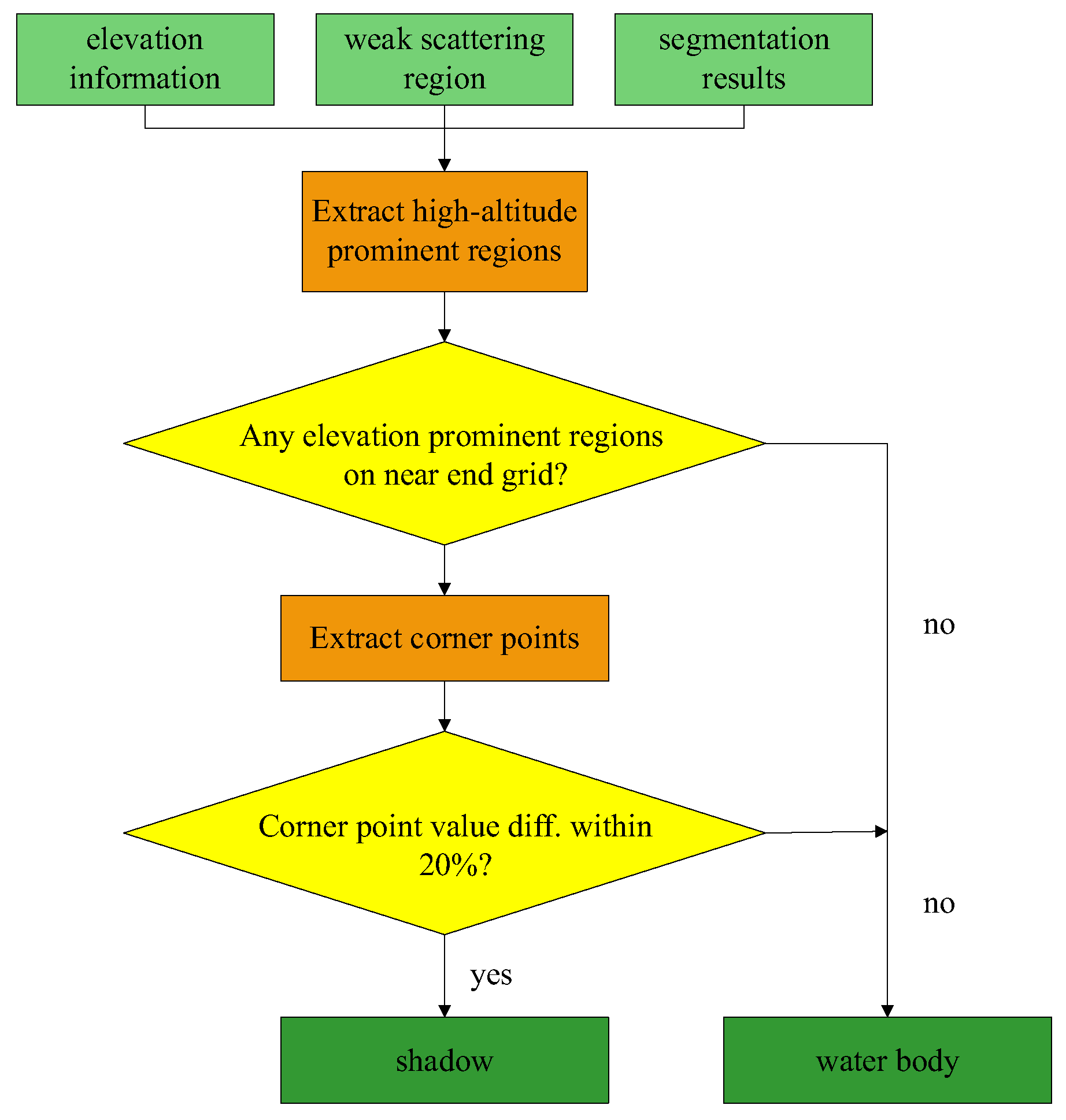 Sensors 25 01996 g003