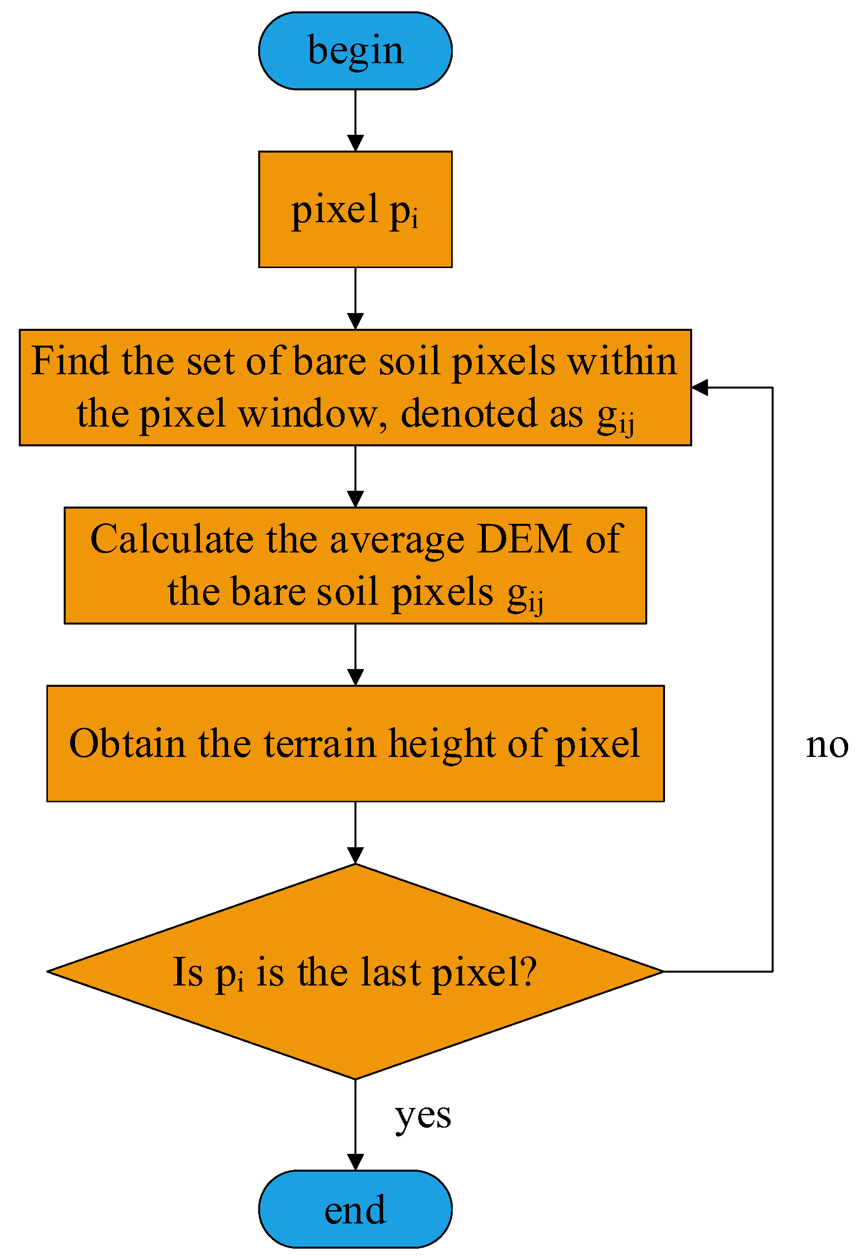 Sensors 25 01996 g006