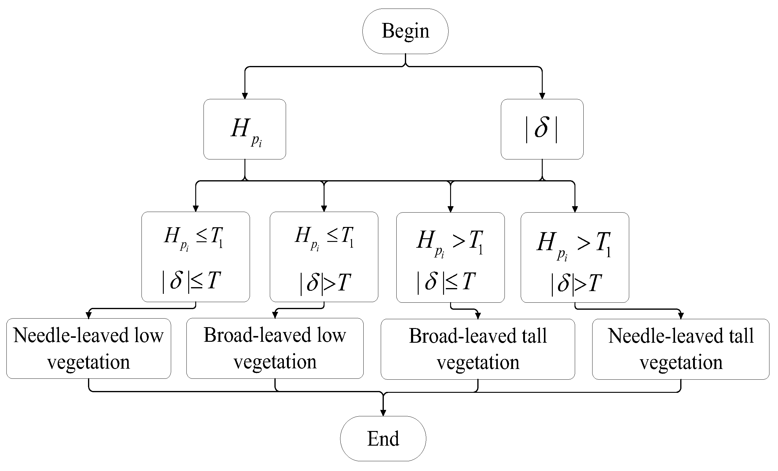 Sensors 25 01996 g007