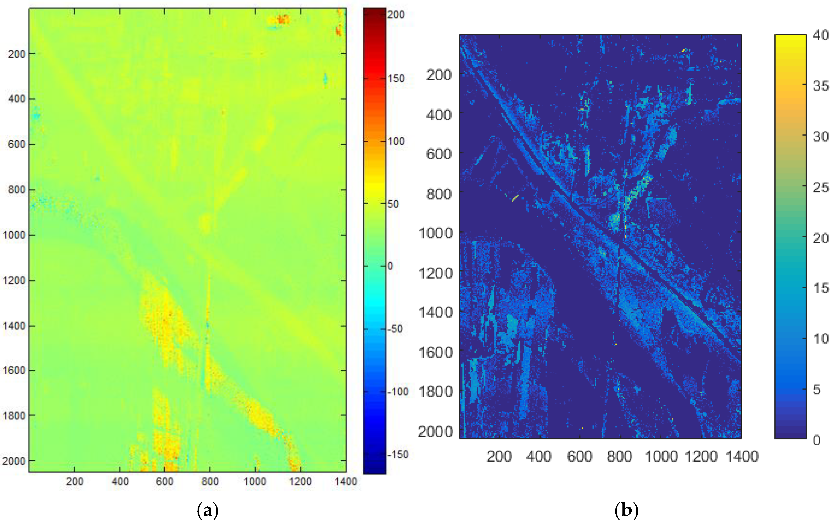 Sensors 25 01996 g009