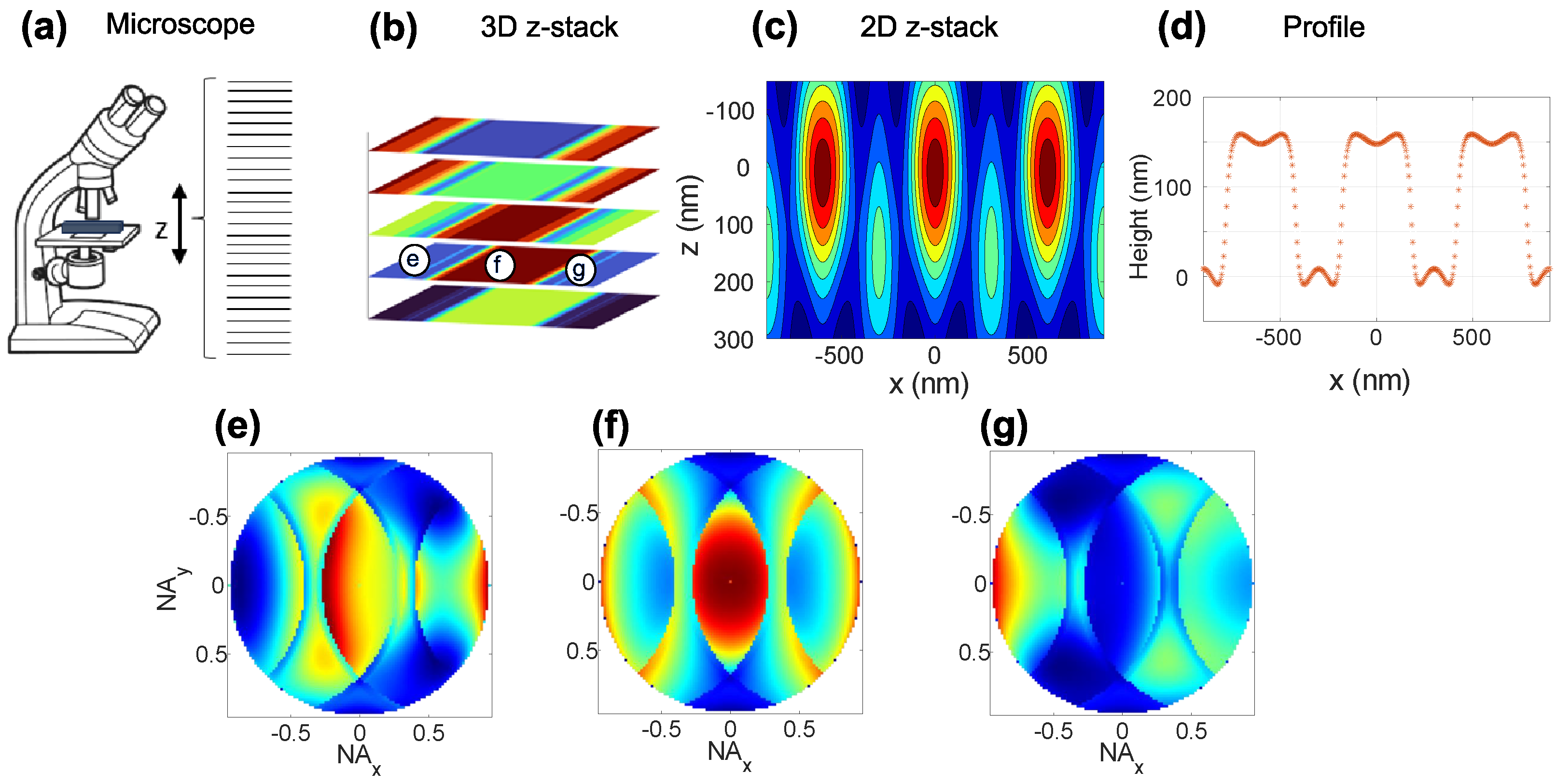 Sensors 25 02001 g001