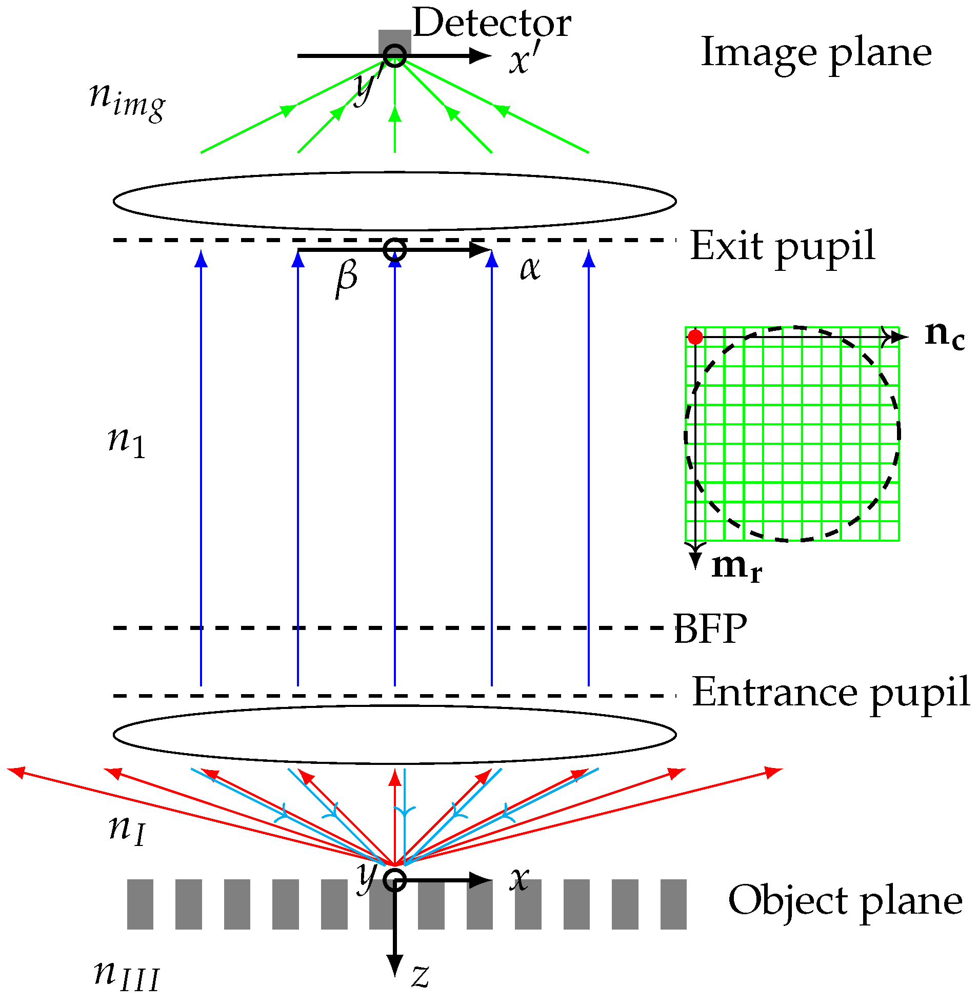 Sensors 25 02001 g002