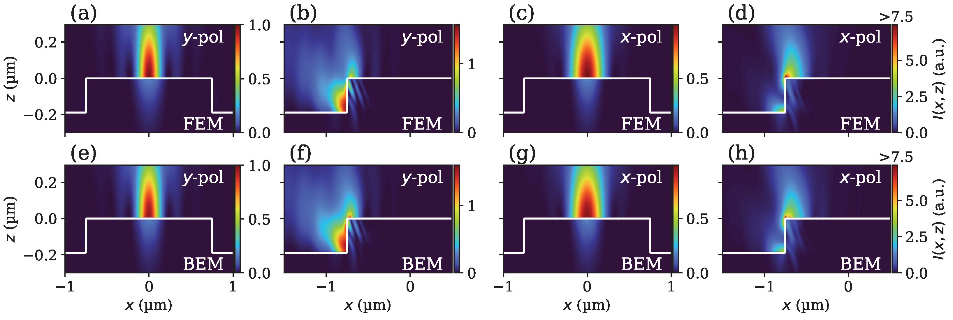 Sensors 25 02001 g003
