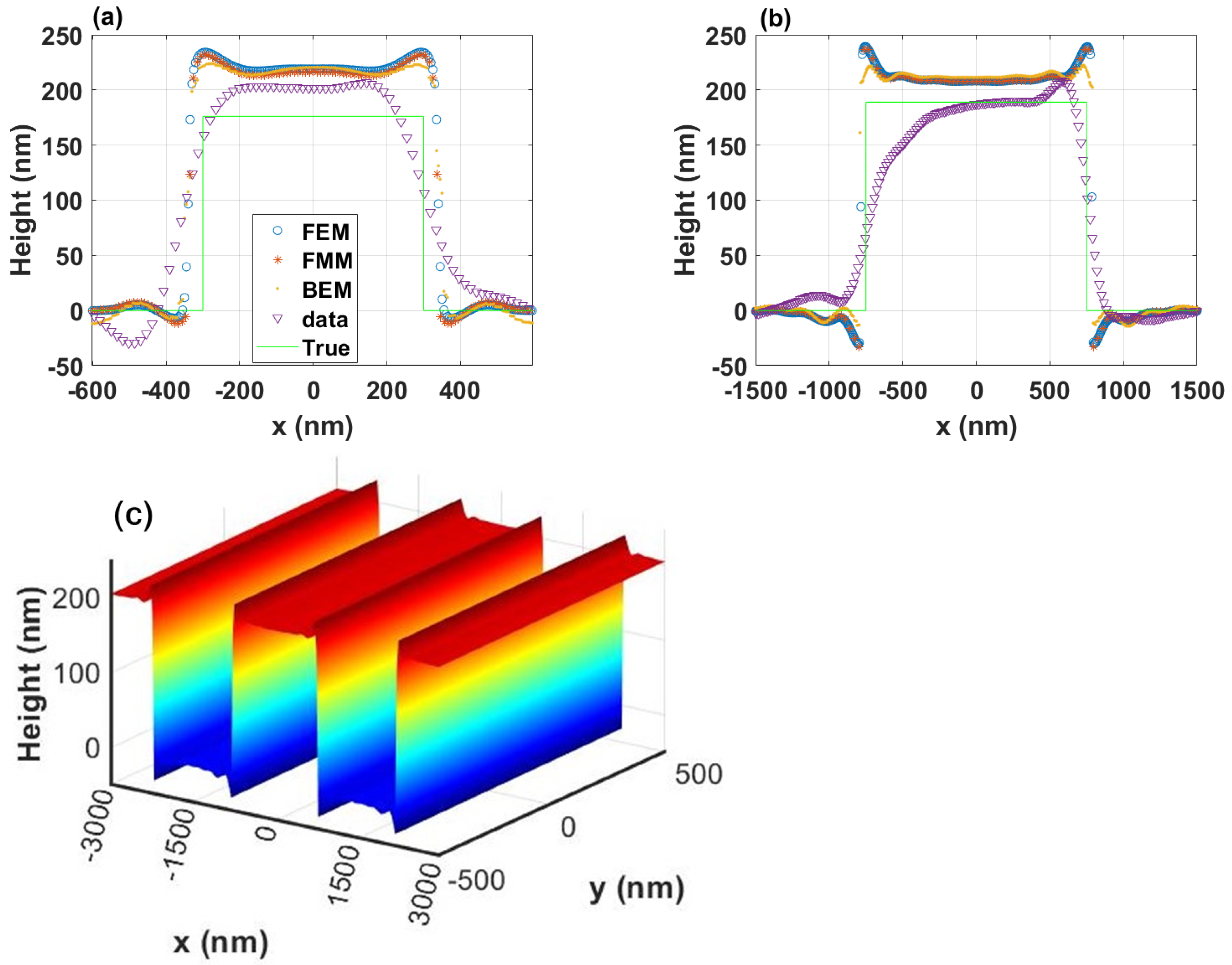 Sensors 25 02001 g004