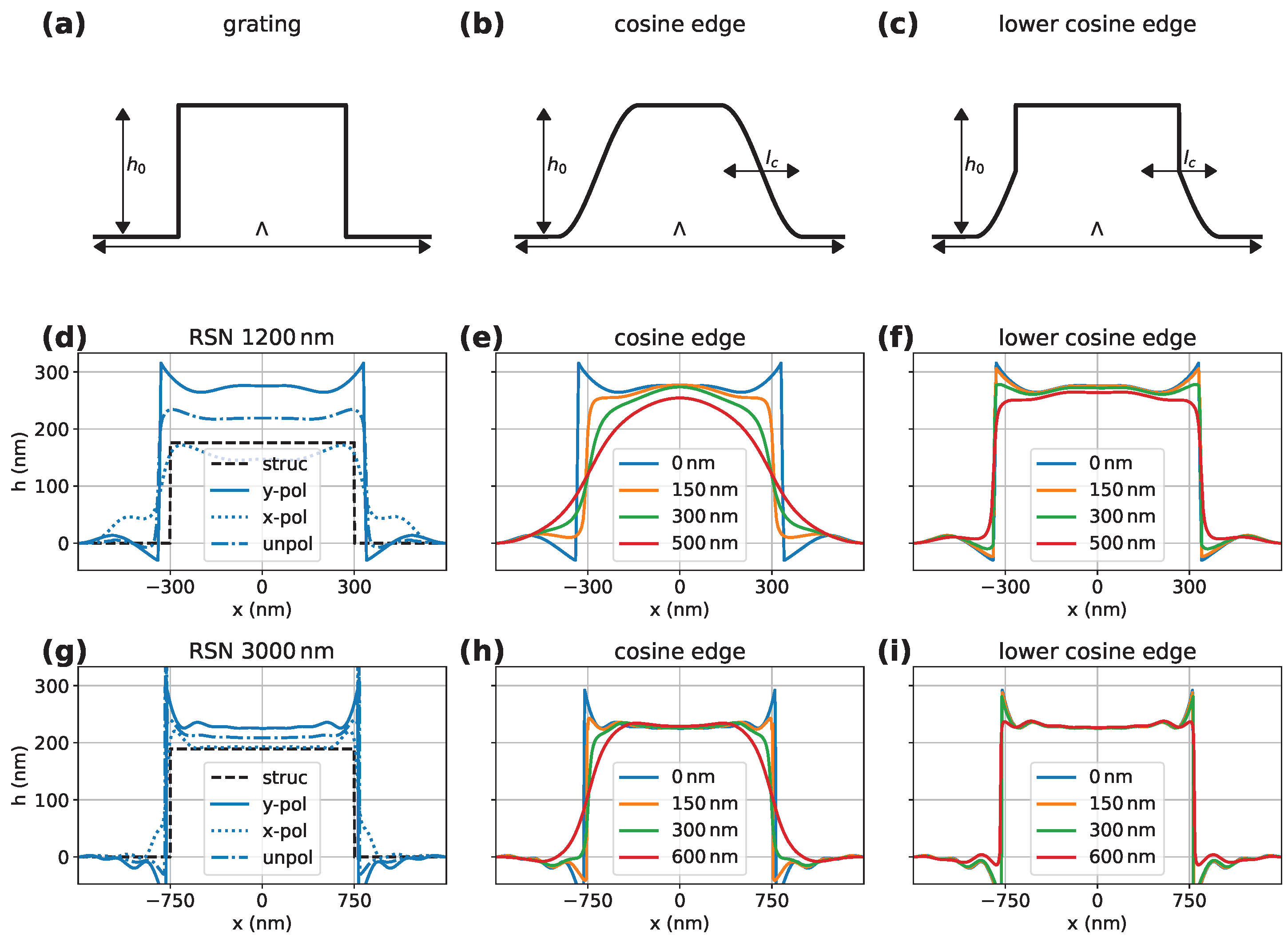 Sensors 25 02001 g005