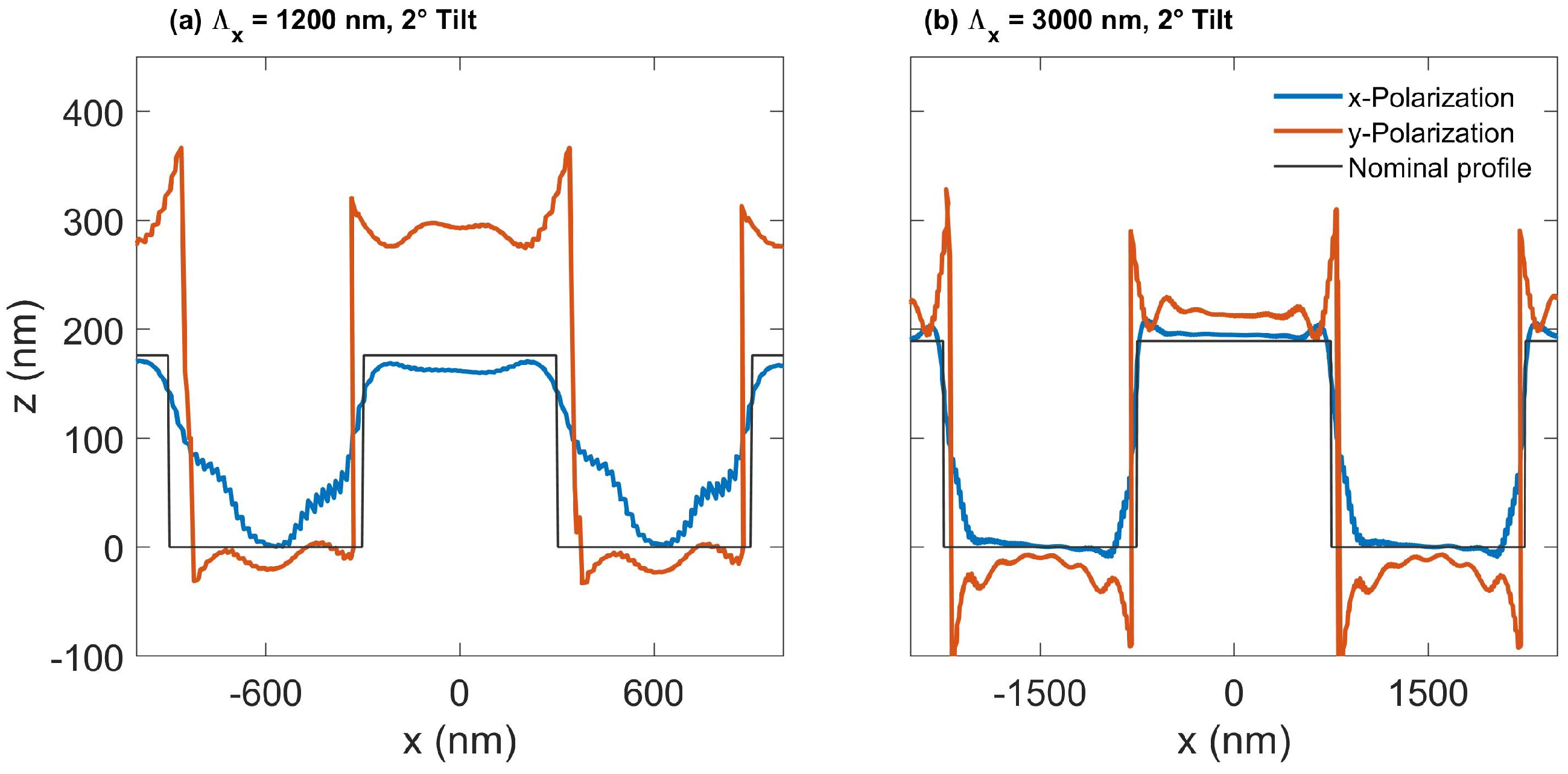 Sensors 25 02001 g006