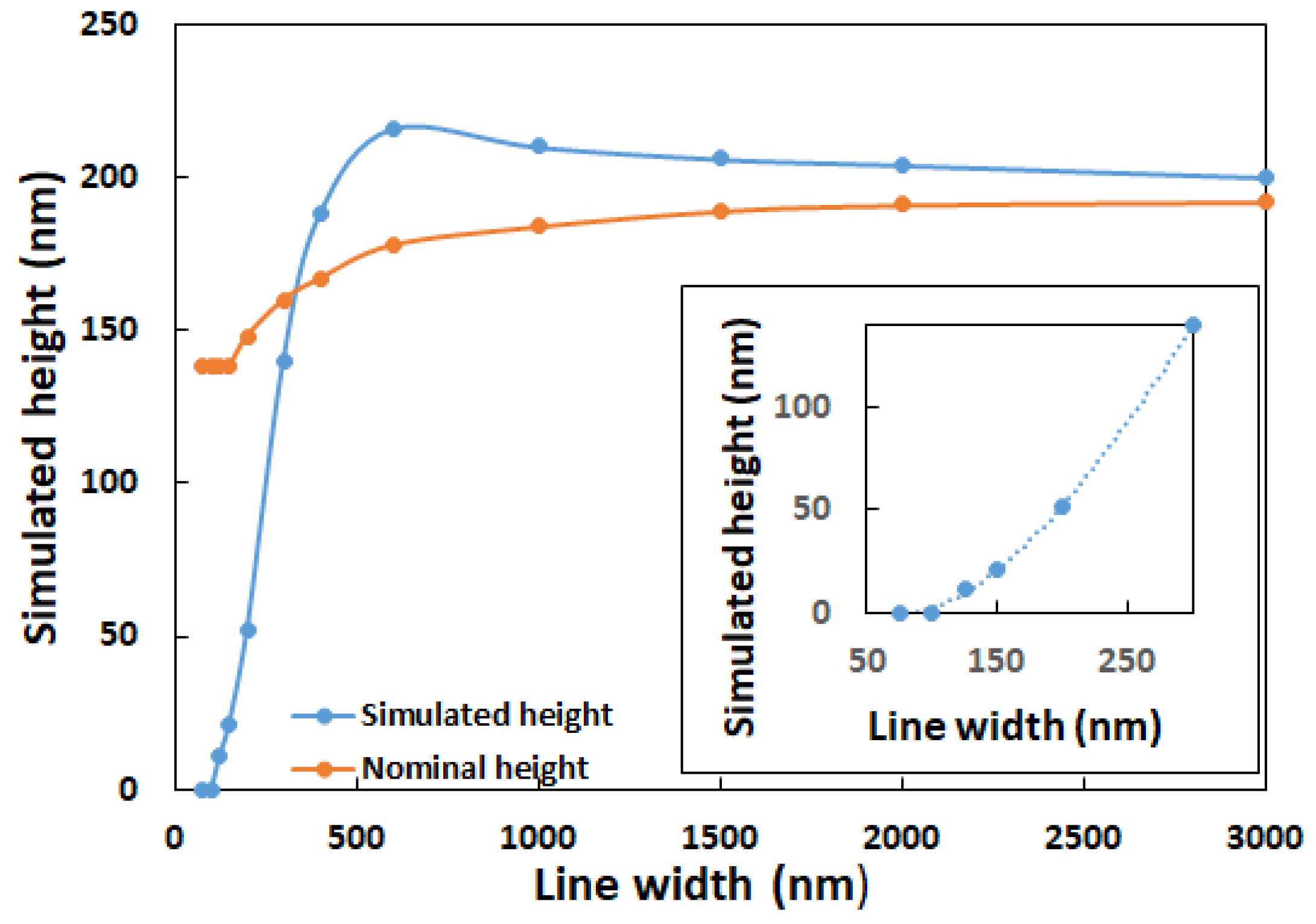 Sensors 25 02001 g007