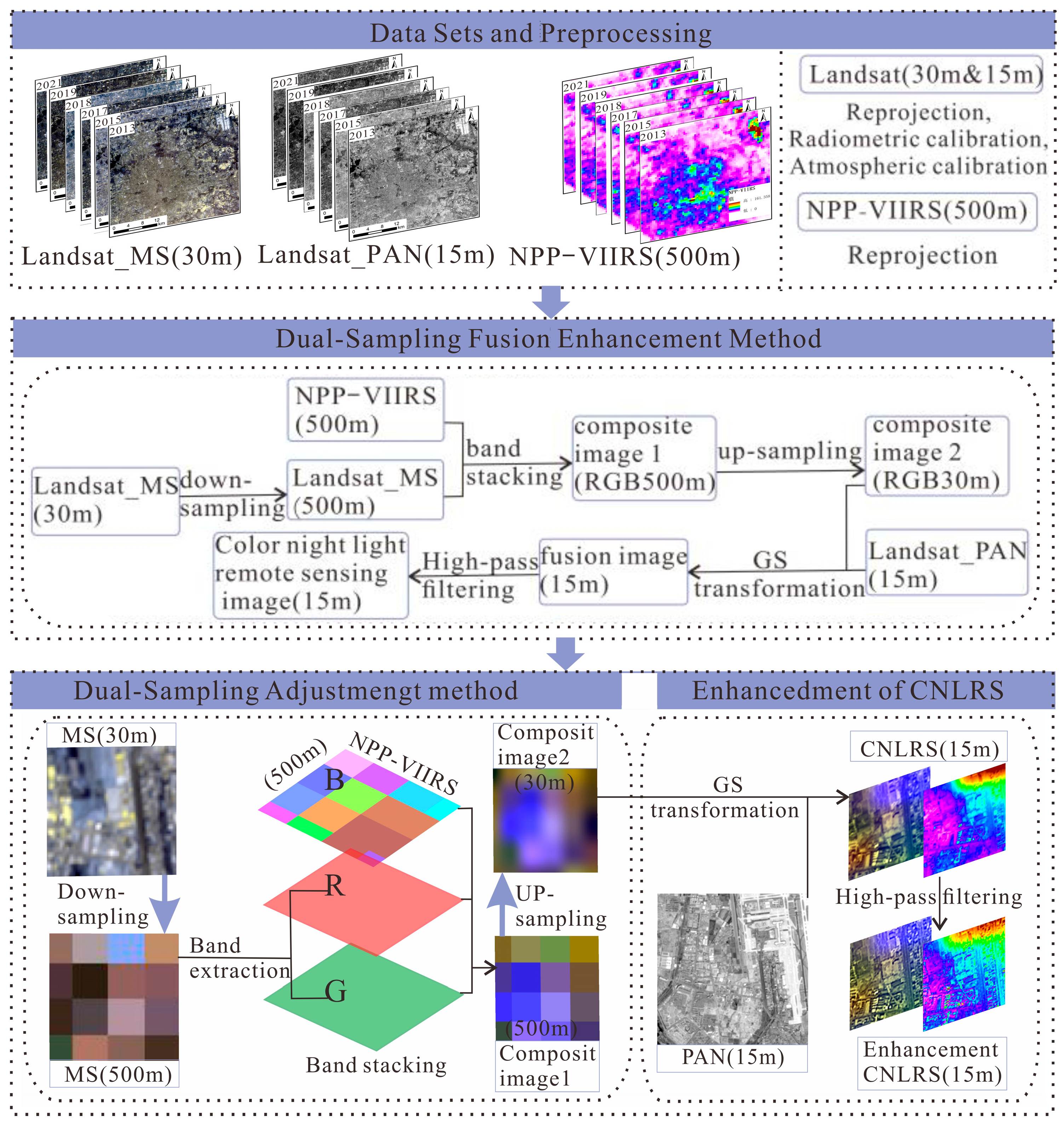 Sensors 25 02002 g004