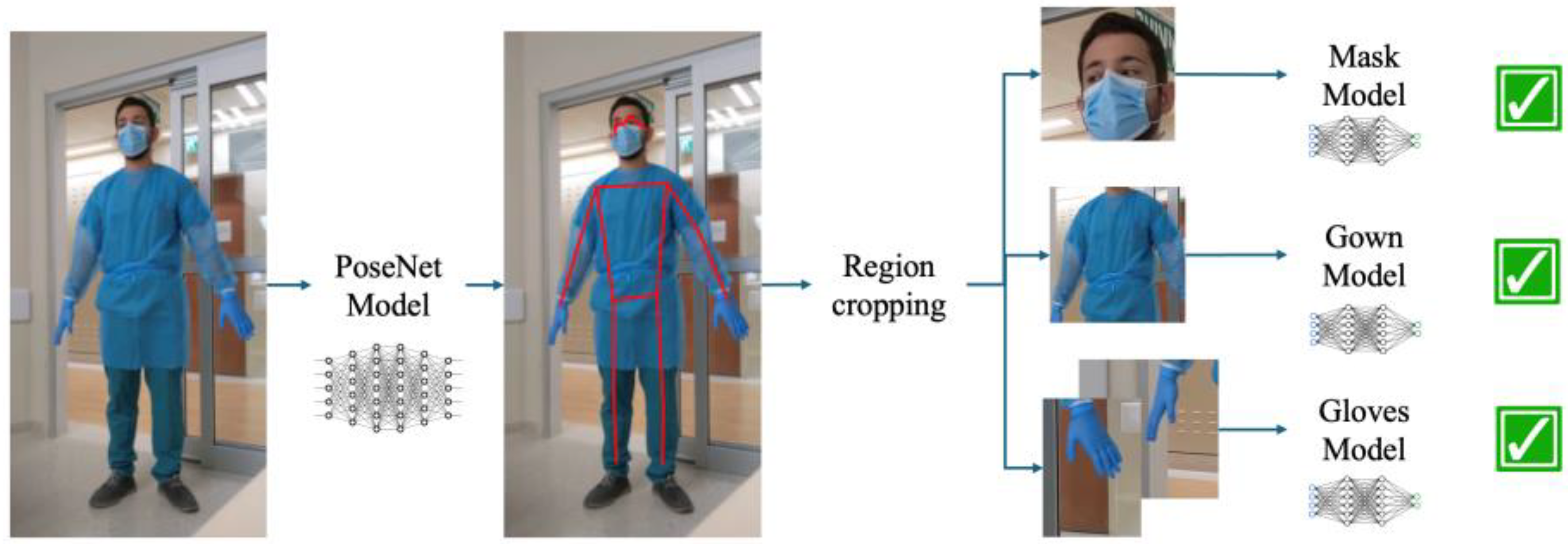Sensors 25 02003 g001