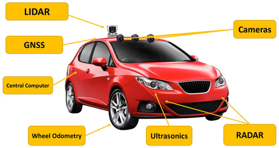 Sensors 25 02004 g007