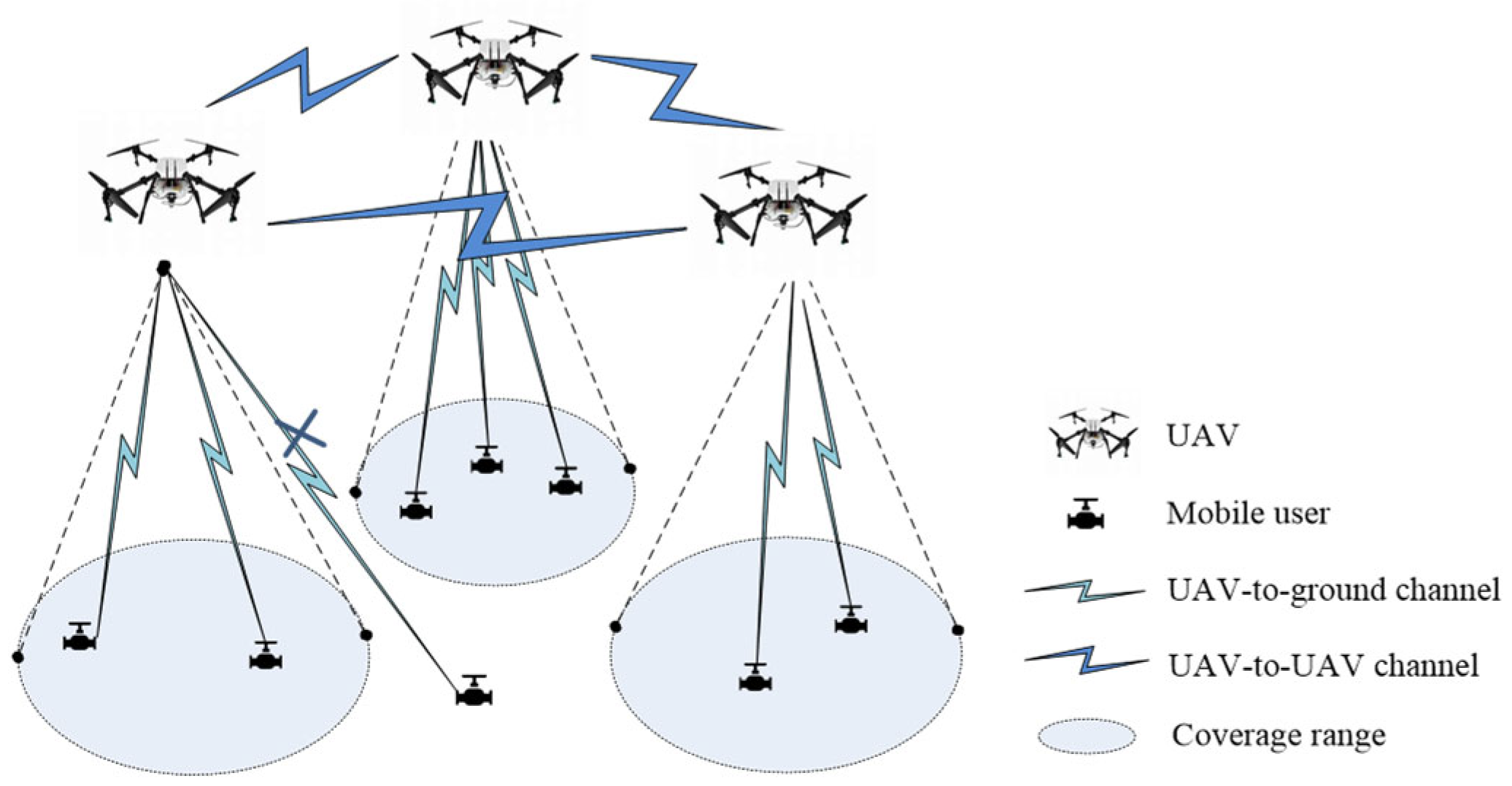 Sensors 25 02005 g001