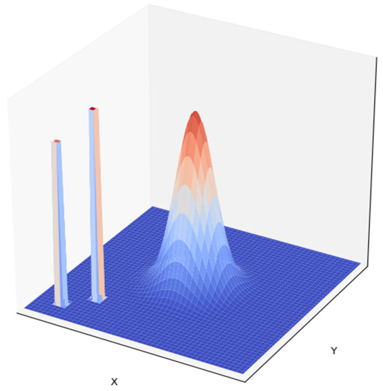 Sensors 25 02005 g003