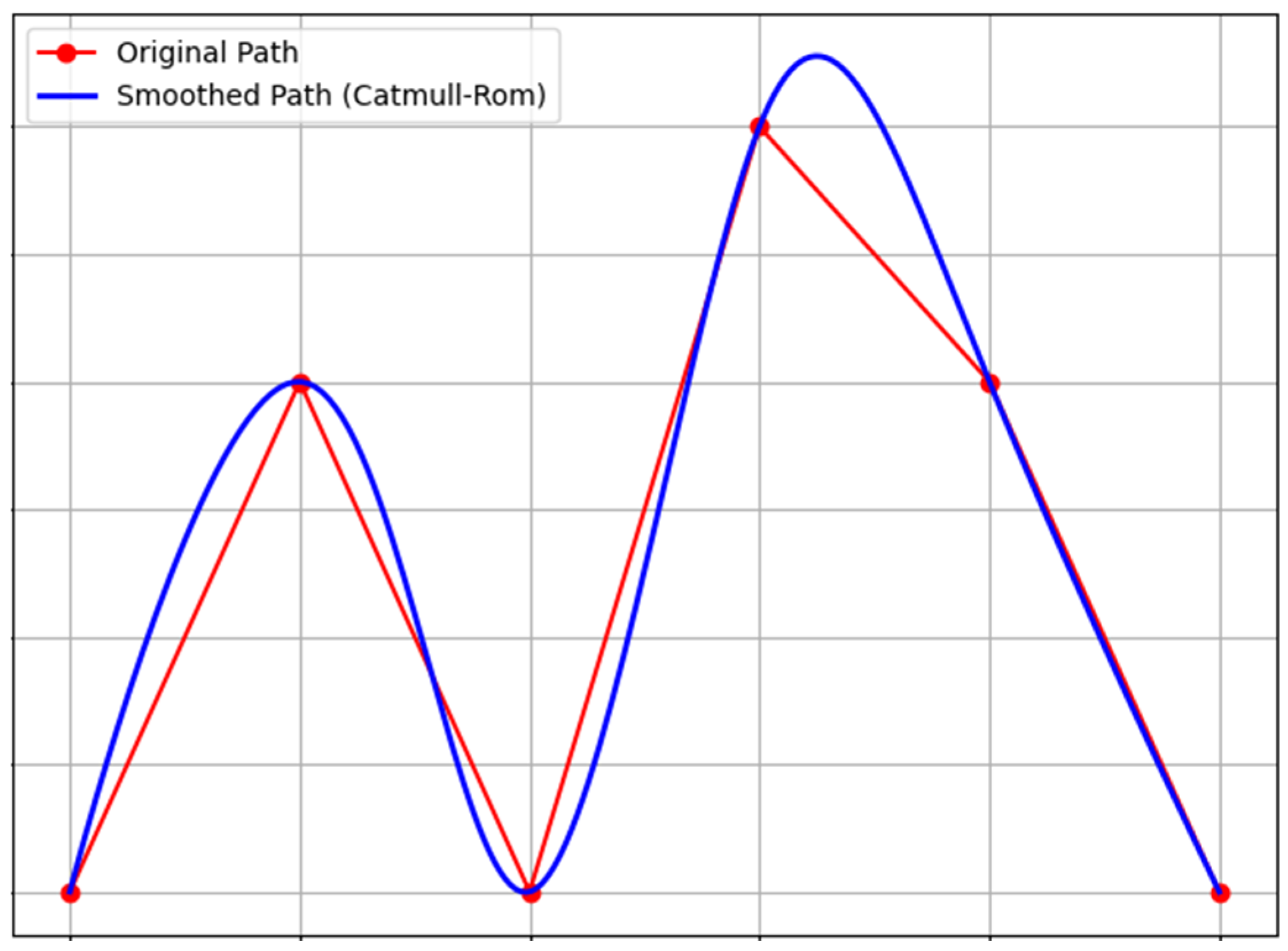 Sensors 25 02005 g004