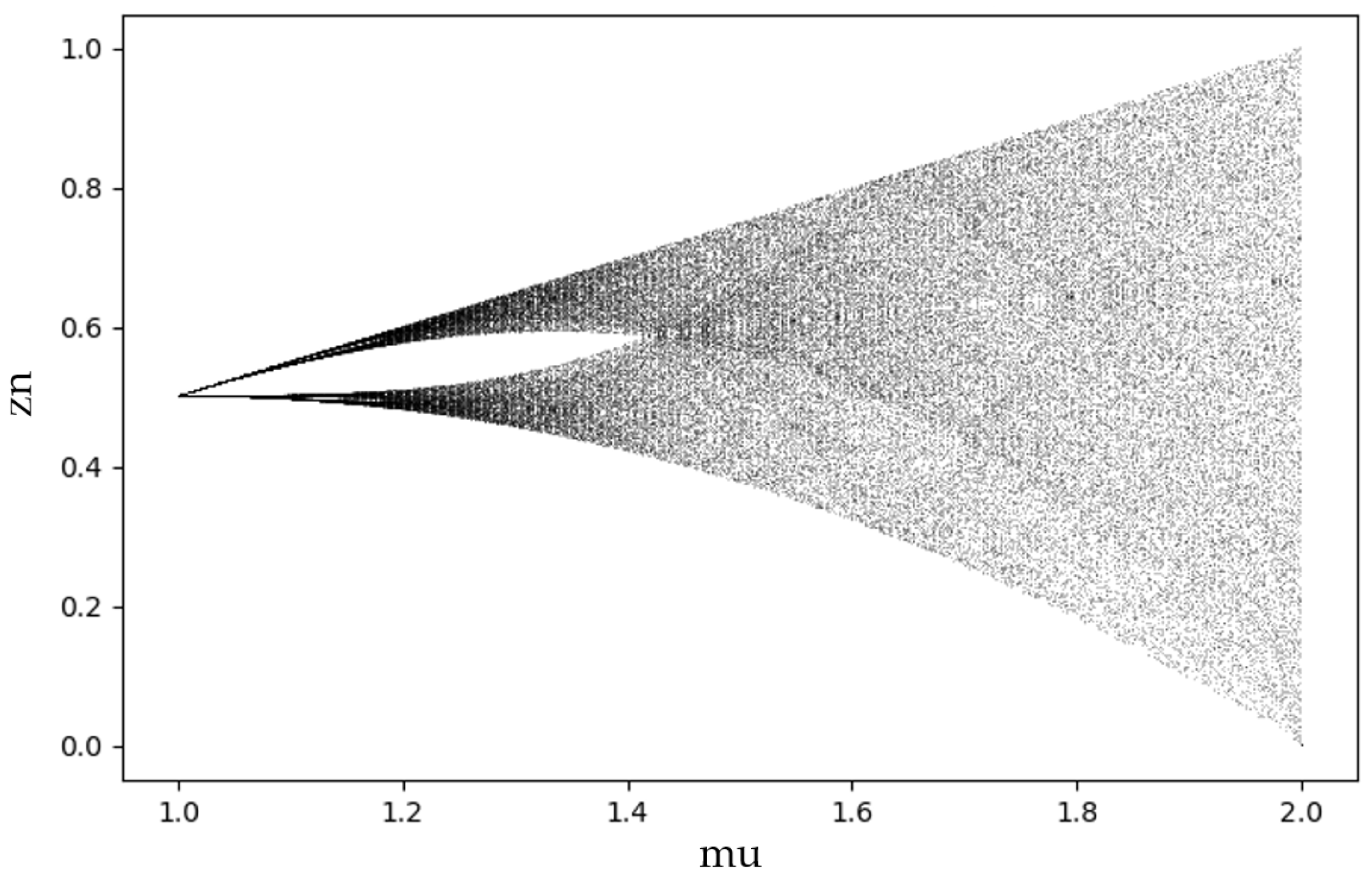 Sensors 25 02005 g005