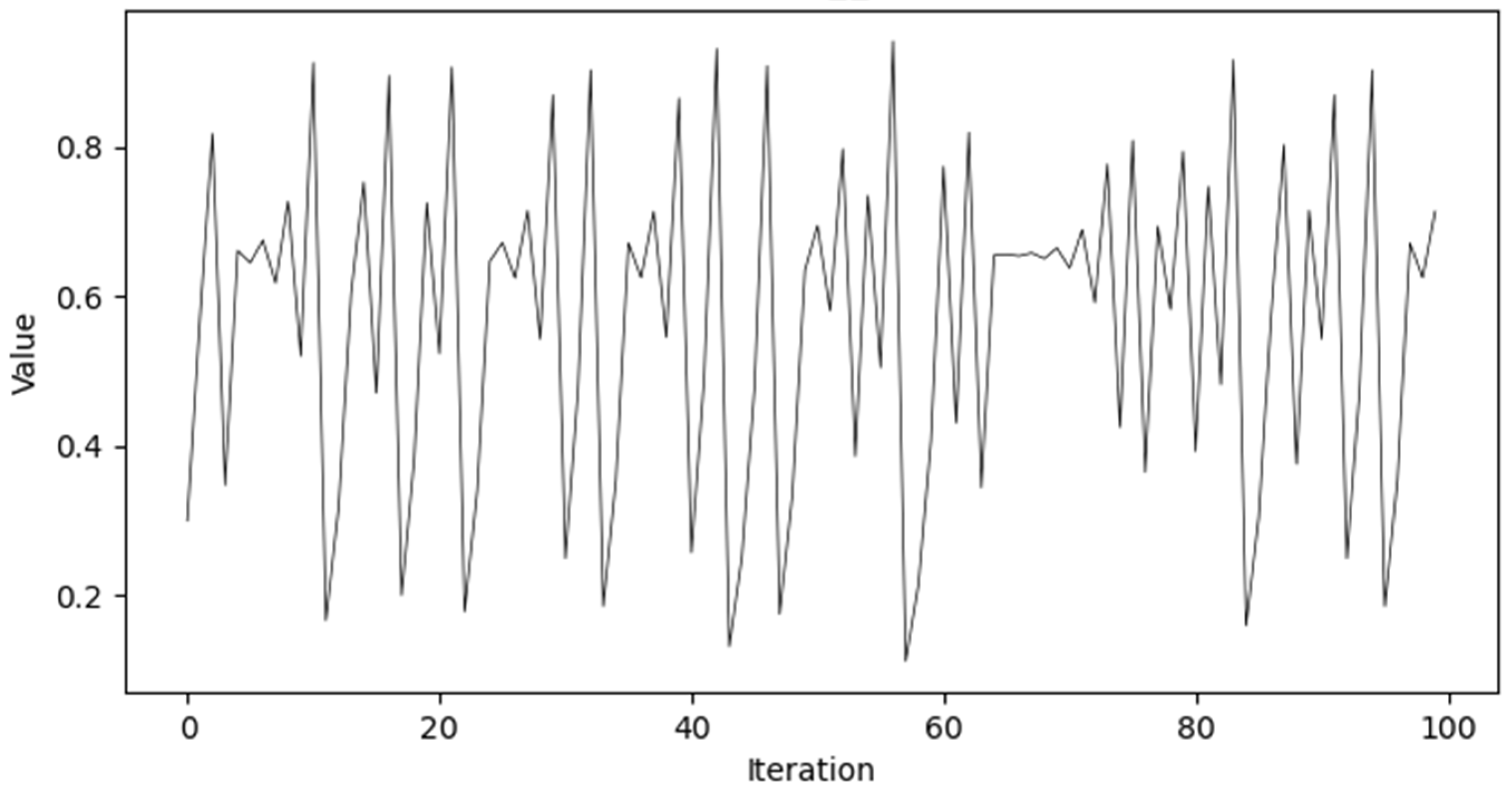 Sensors 25 02005 g006