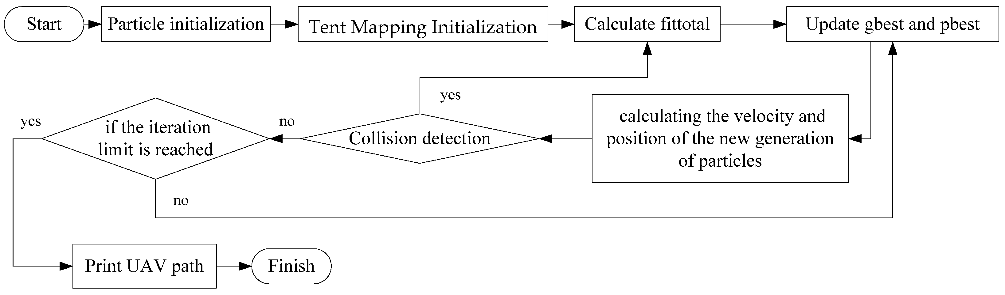 Sensors 25 02005 g007