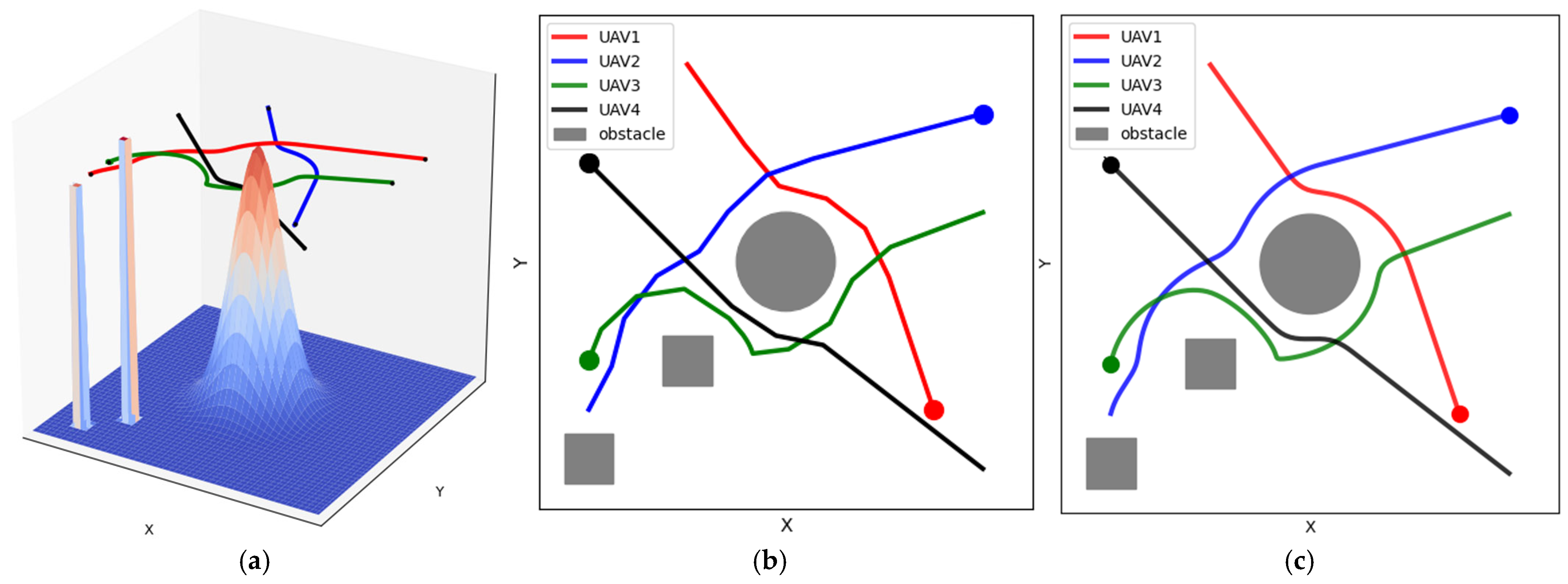 Sensors 25 02005 g010