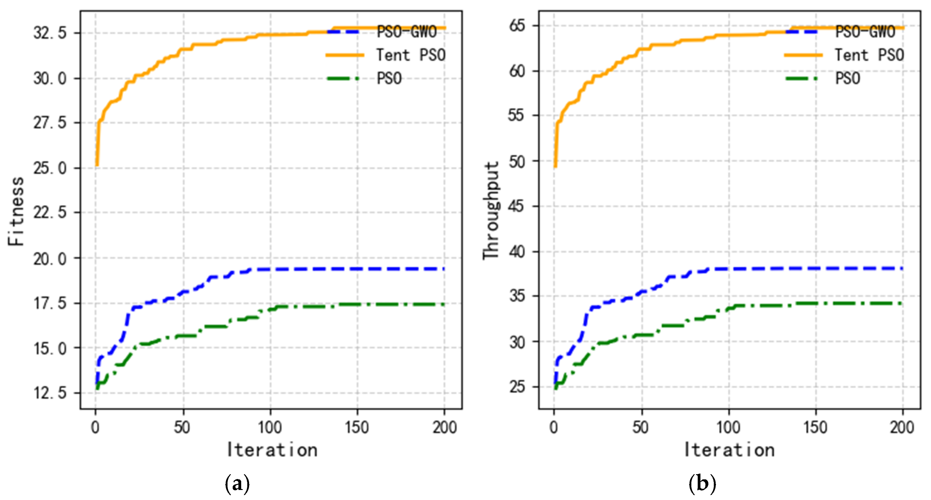 Sensors 25 02005 g011
