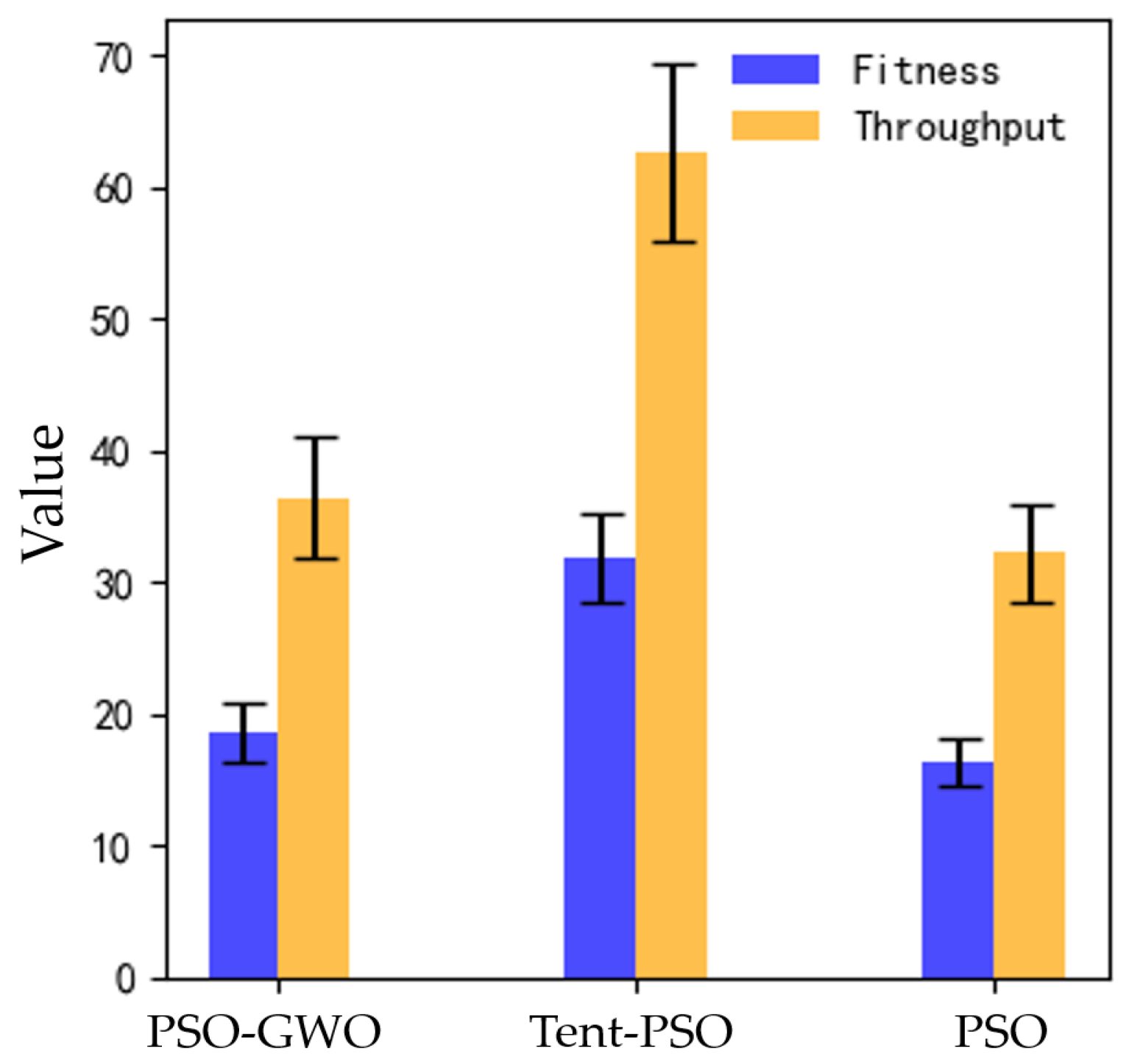 Sensors 25 02005 g013