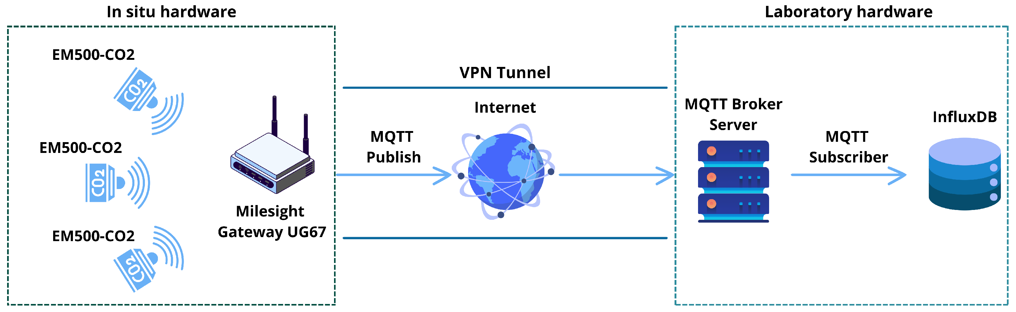 Sensors 25 02012 g003