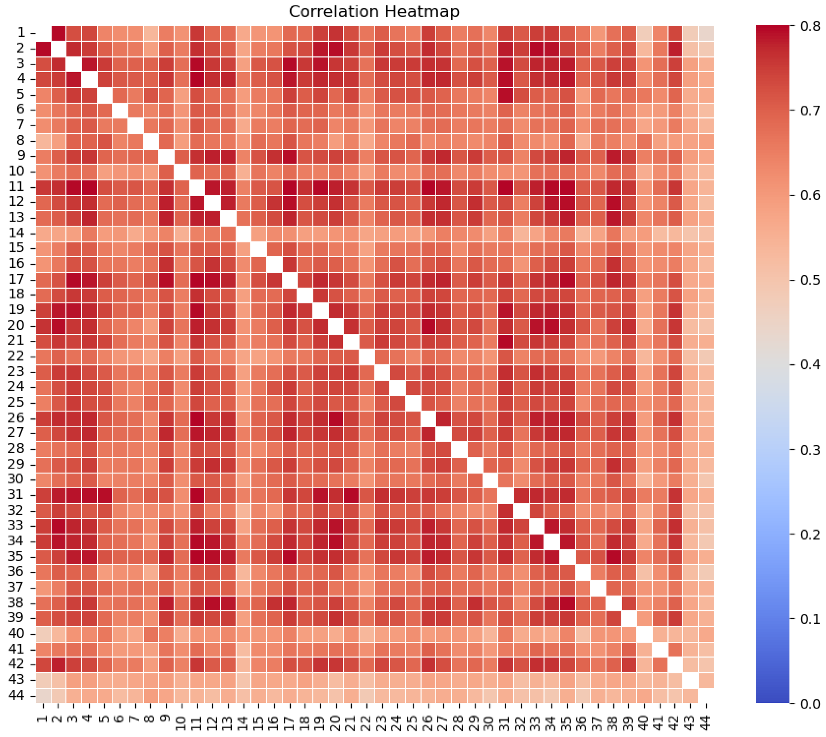 Sensors 25 02012 g005