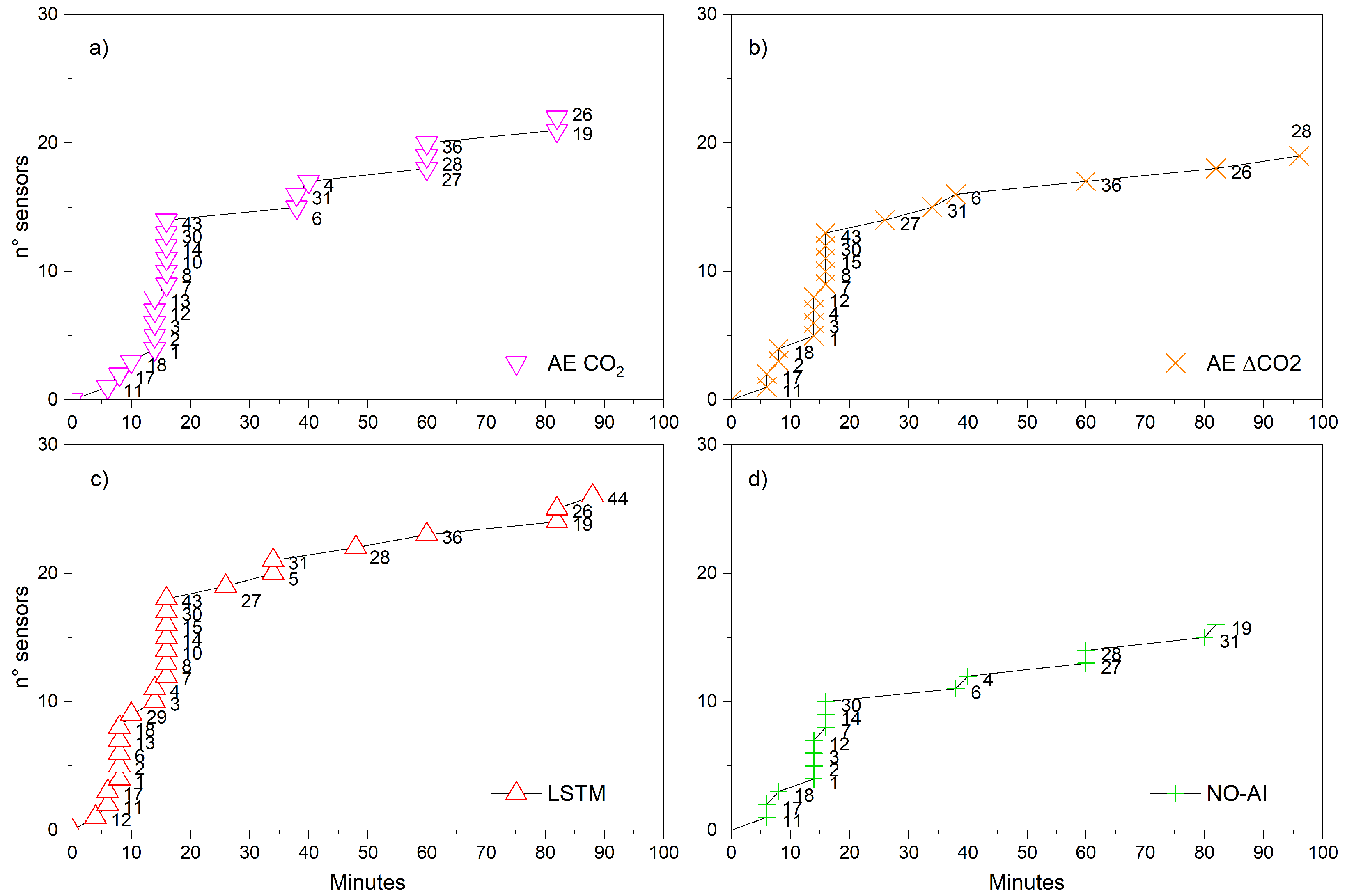 Sensors 25 02012 g009