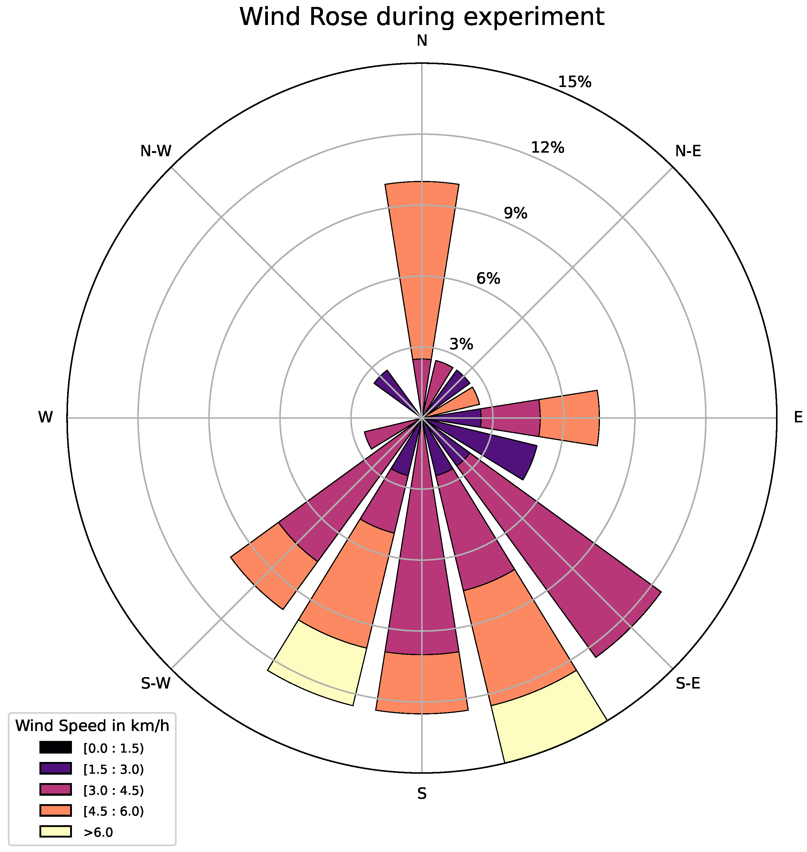 Sensors 25 02012 g010