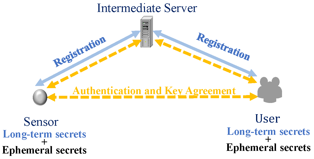 Sensors 25 02013 g002