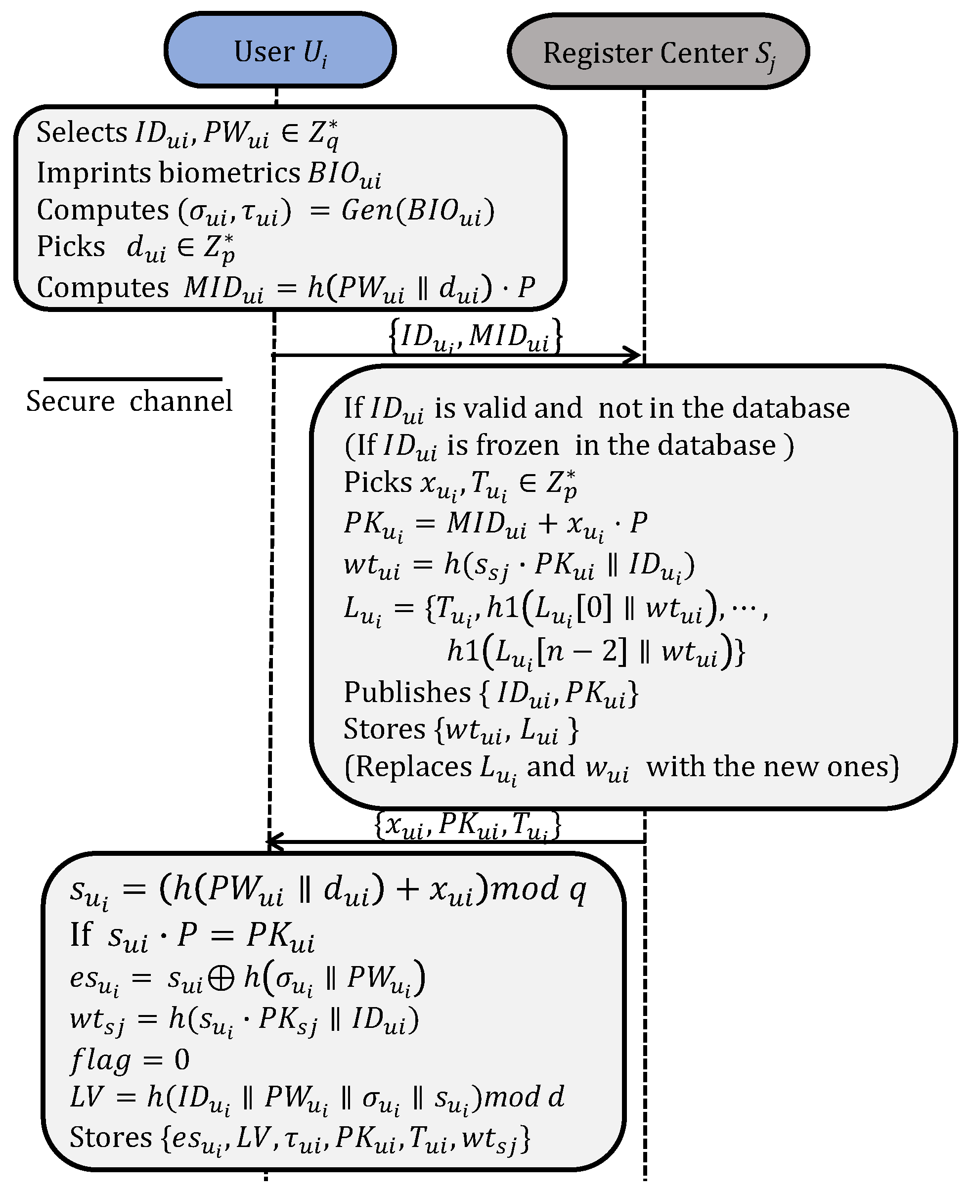 Sensors 25 02013 g003