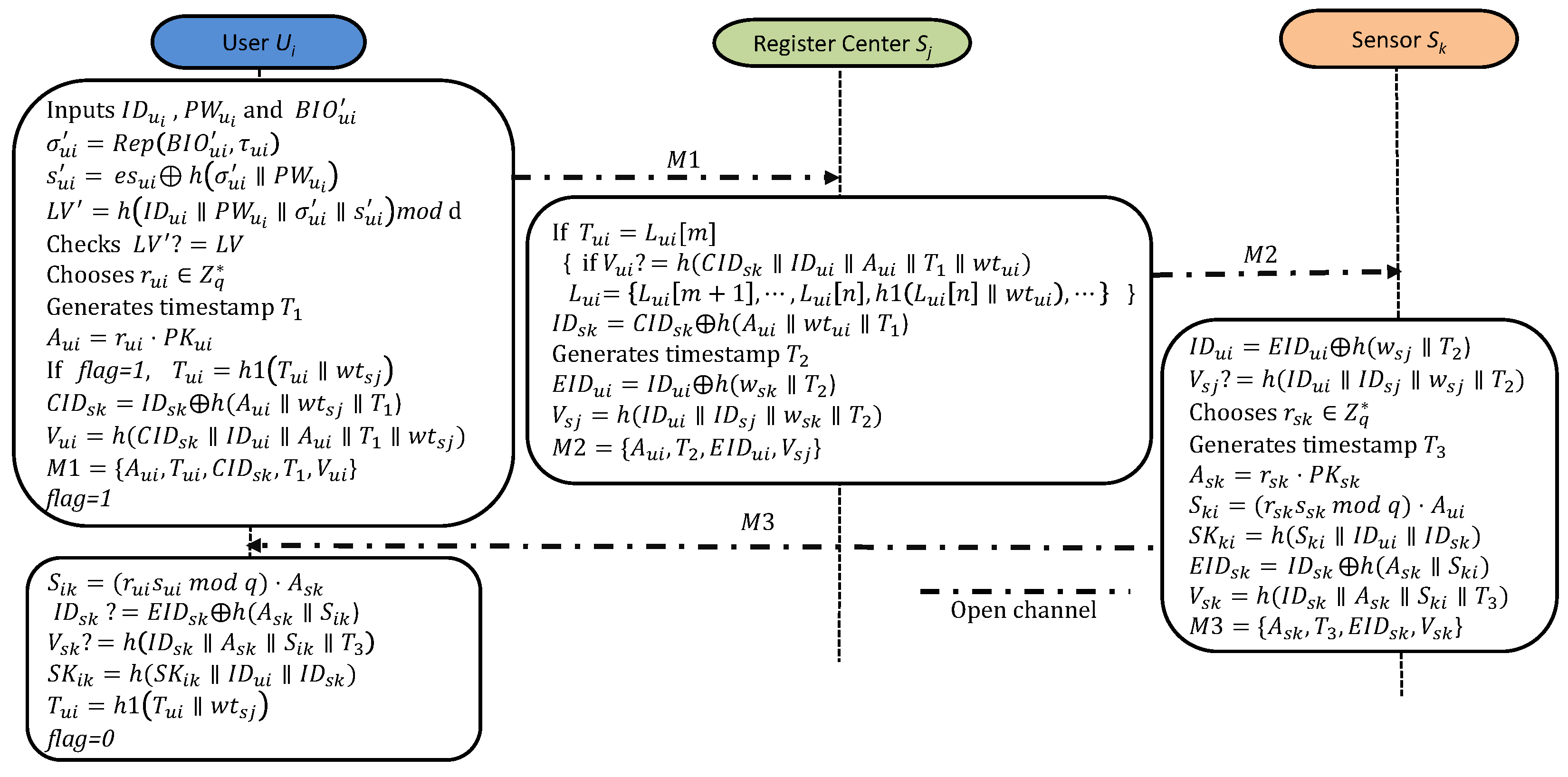 Sensors 25 02013 g004