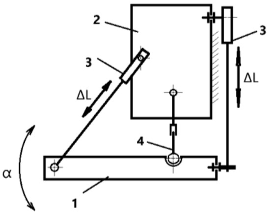 Sensors 25 02020 g002