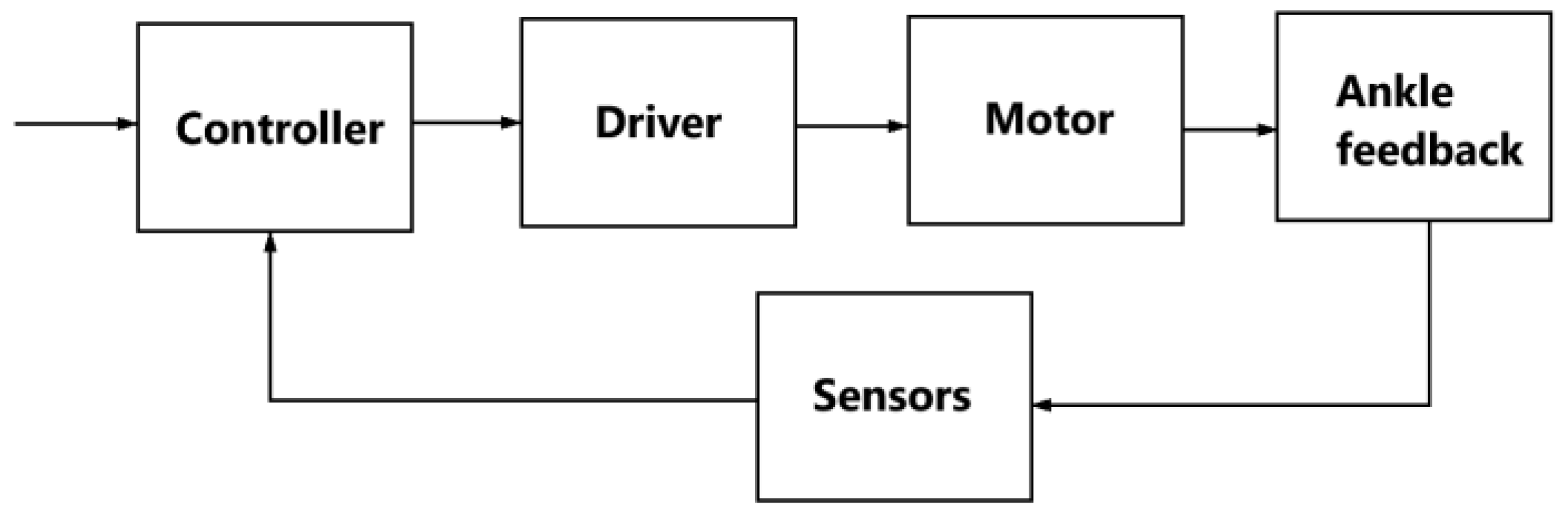 Sensors 25 02020 g005 Sensors 25 02020 g005