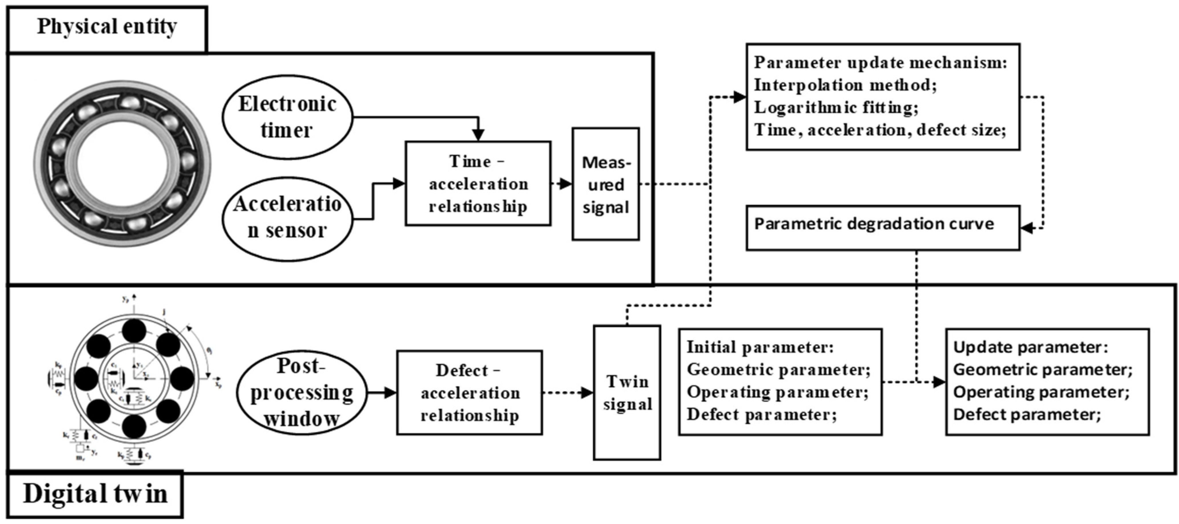 Sensors 25 02023 g004