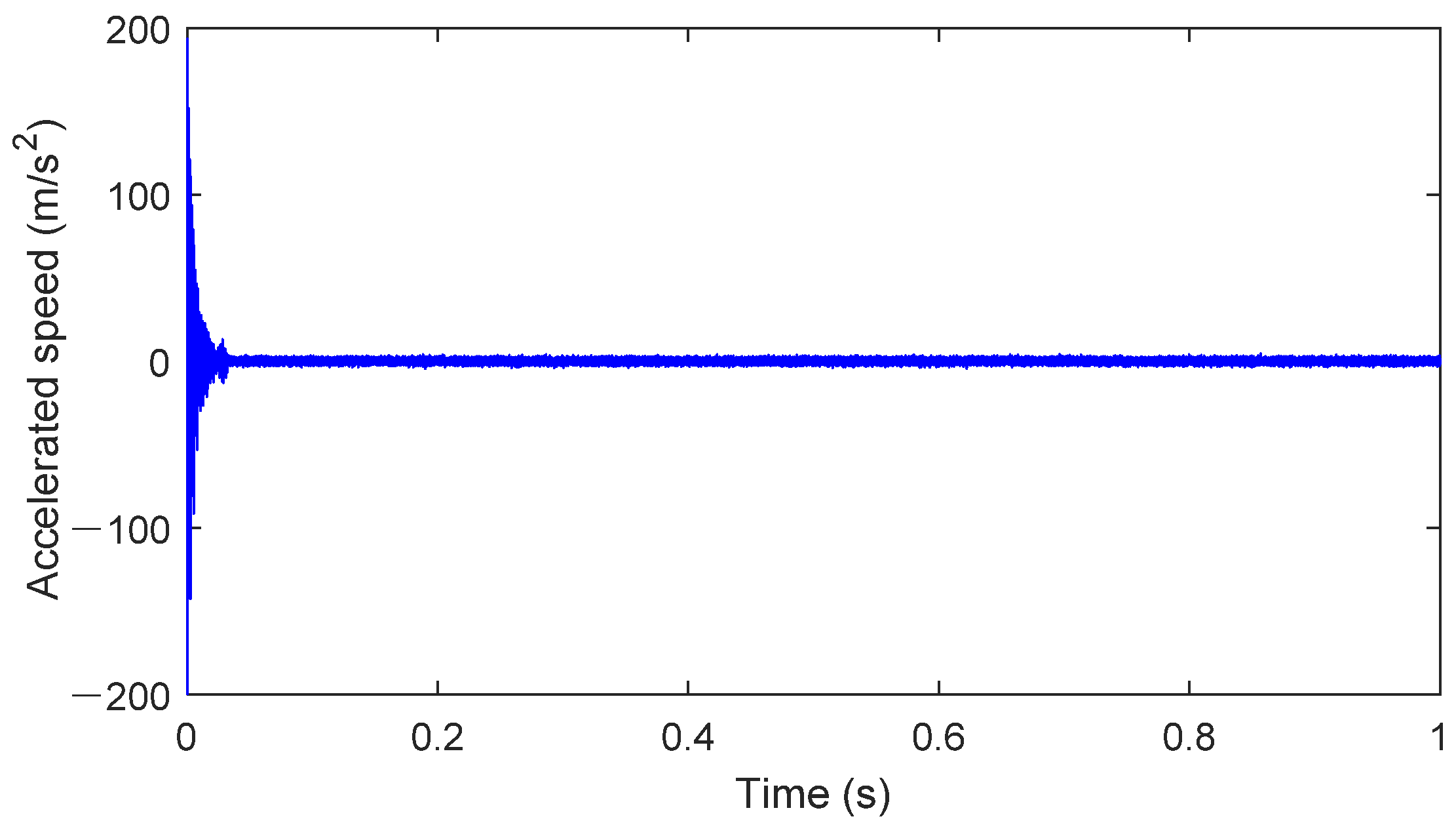 Sensors 25 02023 g007