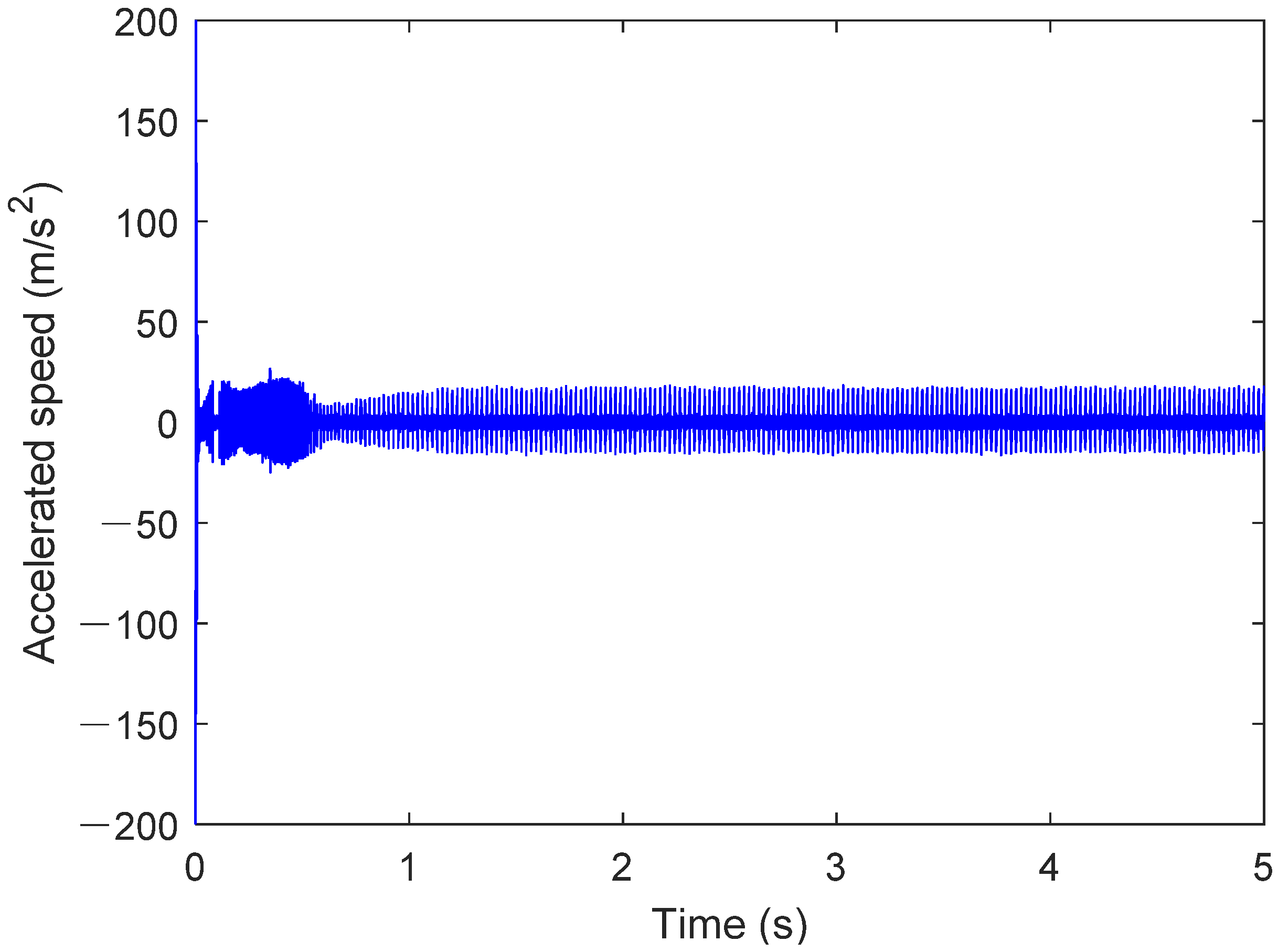 Sensors 25 02023 g009