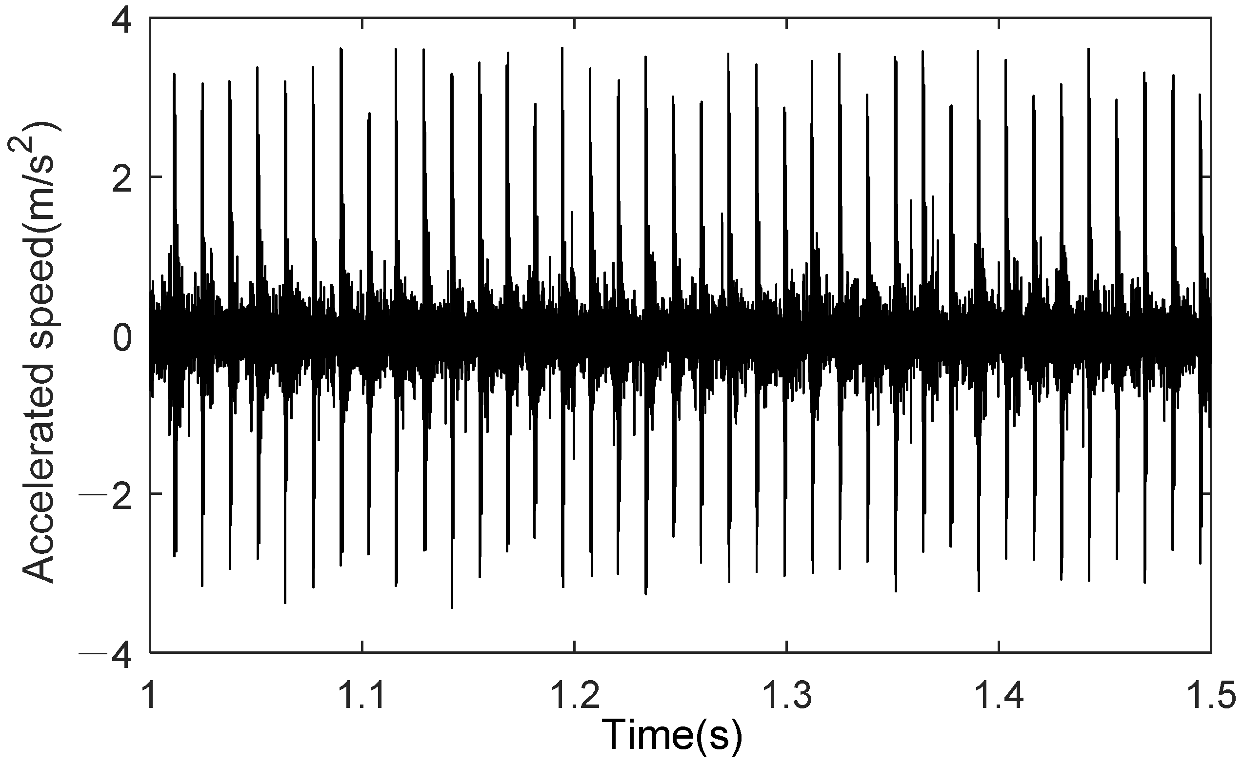 Sensors 25 02023 g014