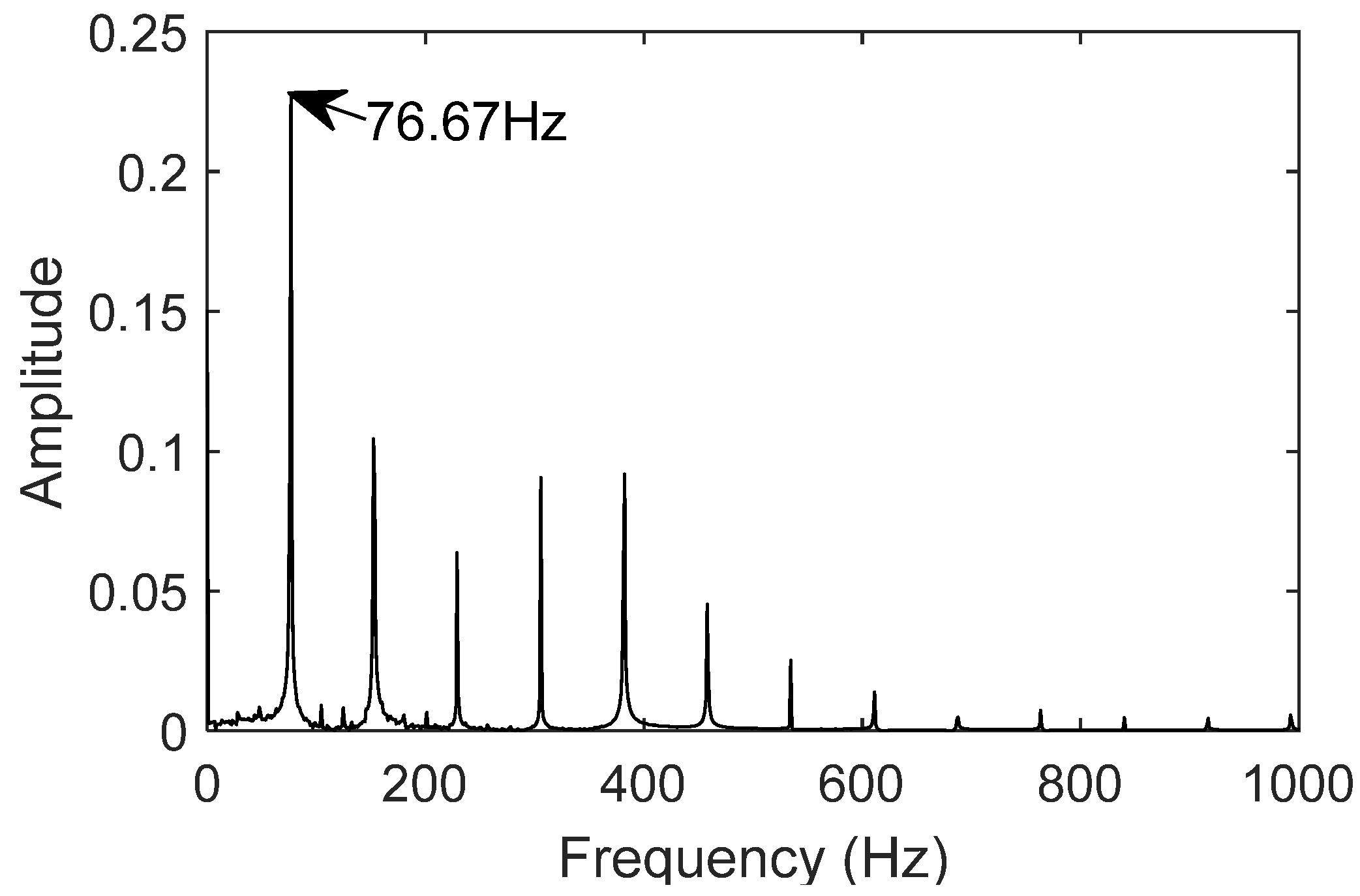 Sensors 25 02023 g017