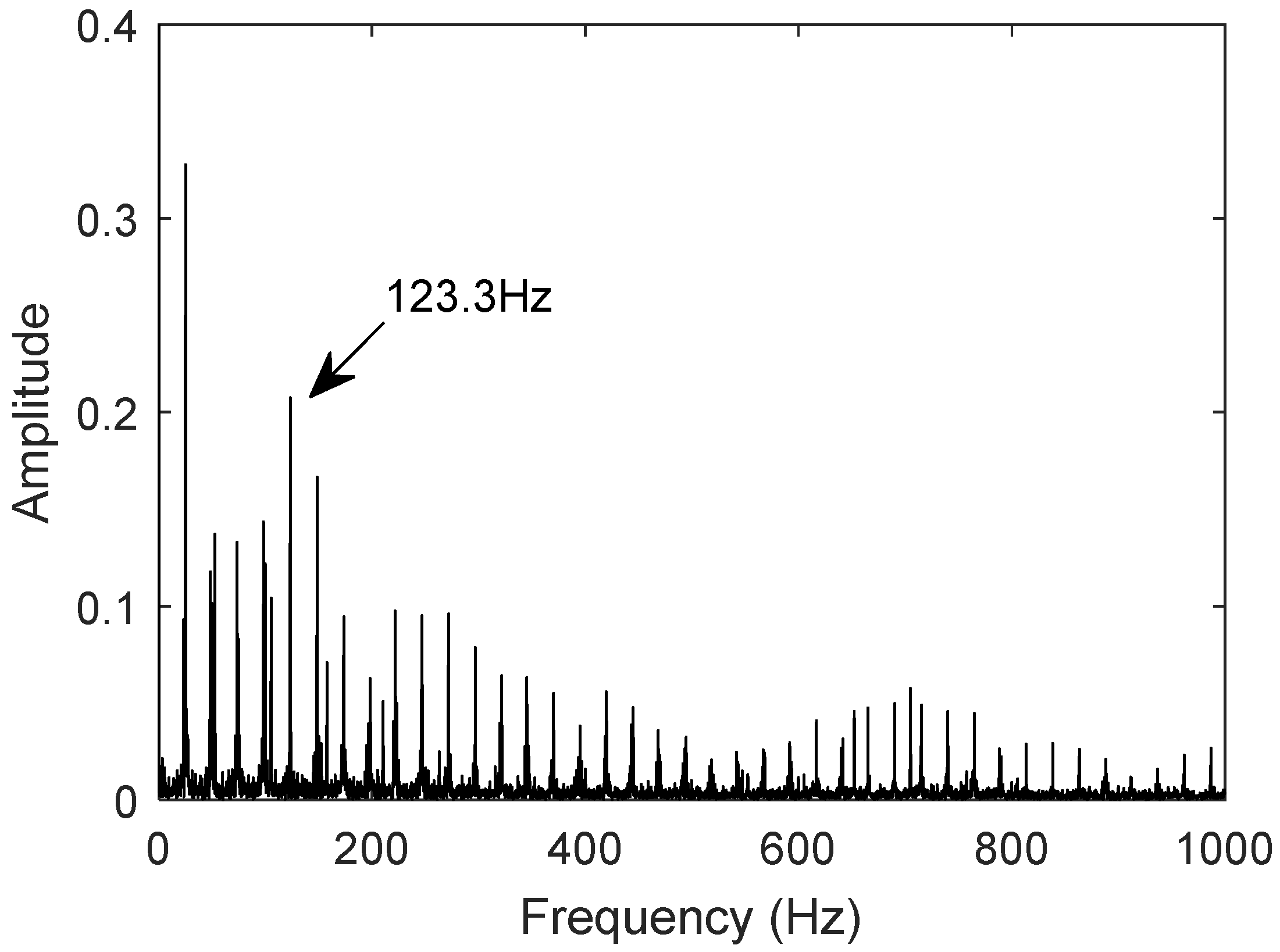Sensors 25 02023 g018